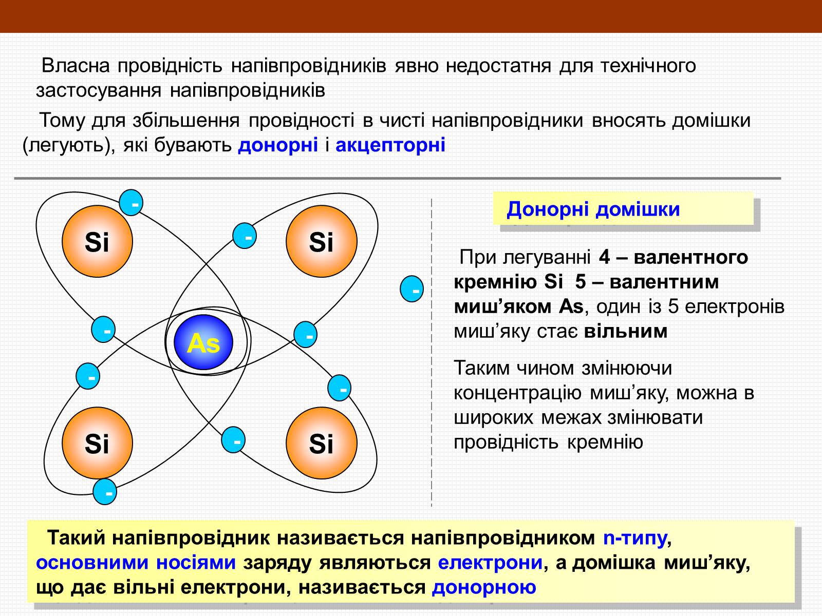 Какие примеси называют донорными. Полупроводники чистый донорная примесь и акцепторный. Собственная и примесная проводимость. Собственная и примесная проводимость полупроводников. Собственная проводимость полупроводника.