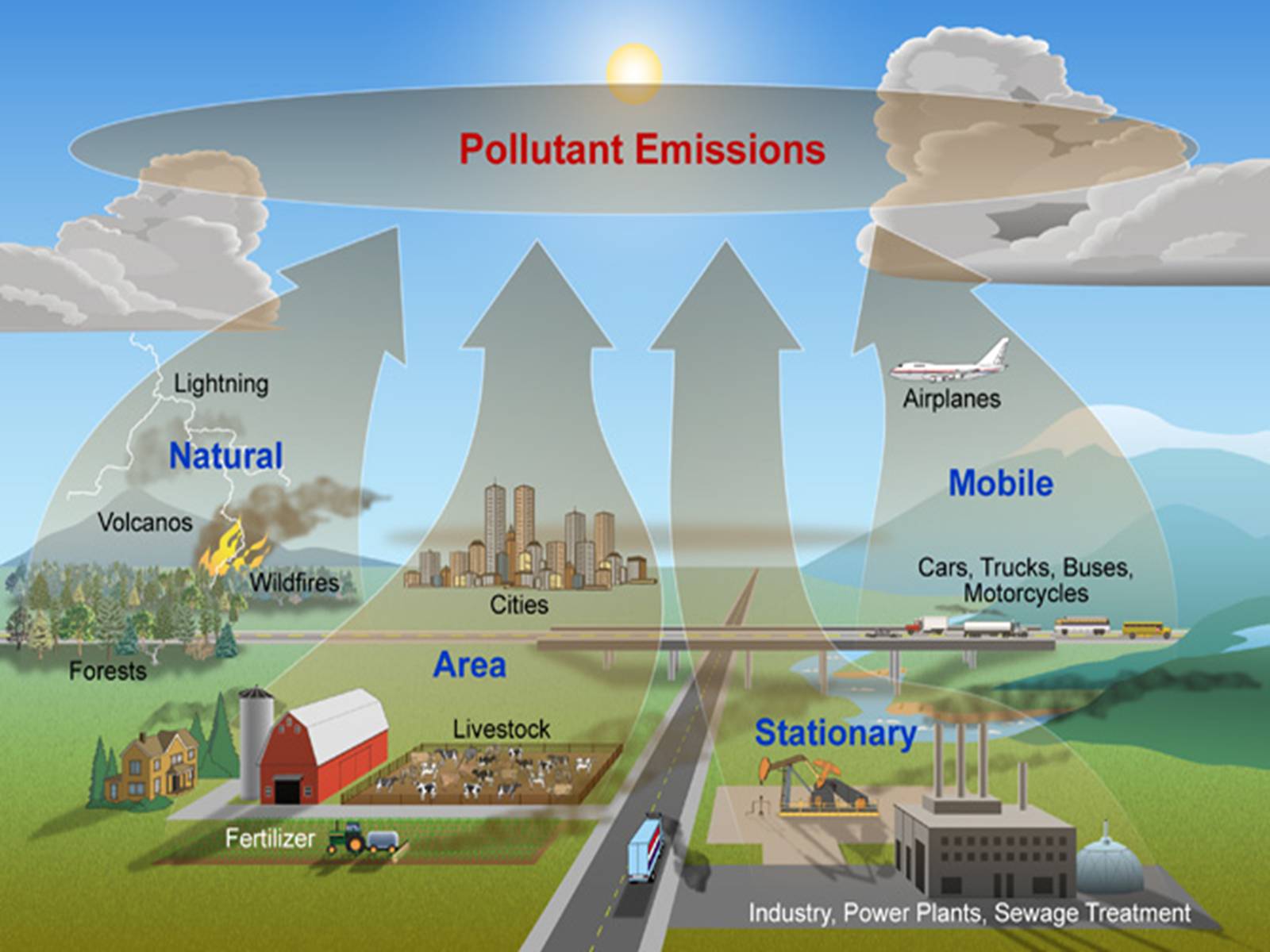 Презентація на тему «Pollution» (варіант 2) - Слайд #6