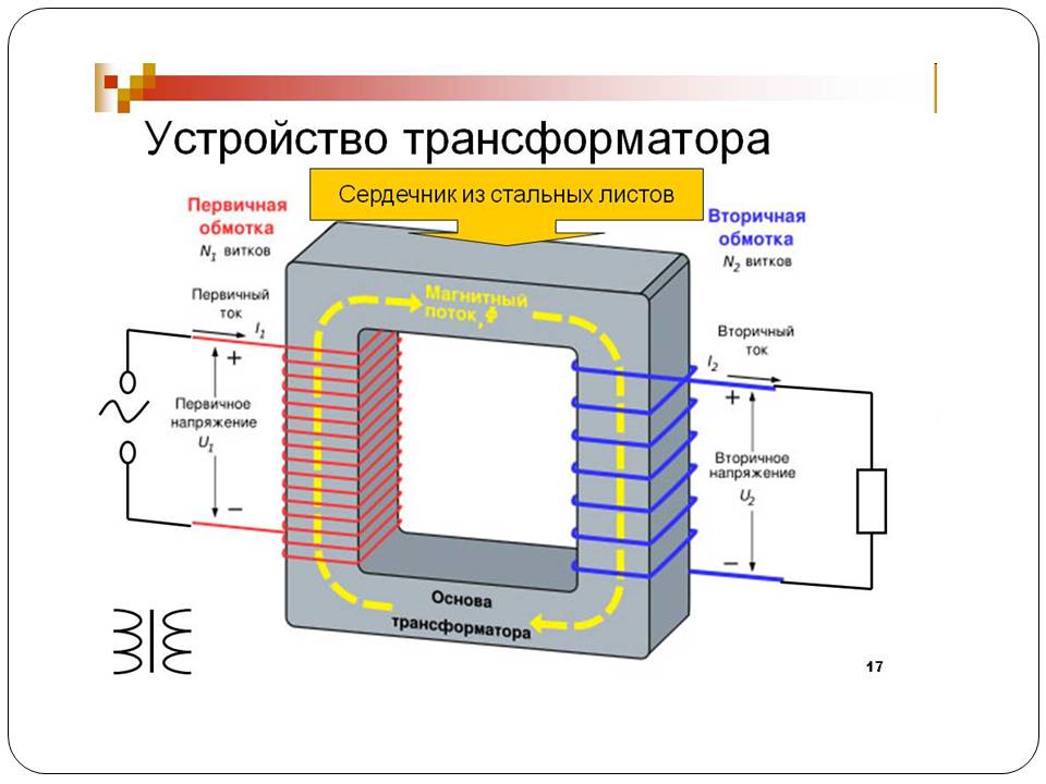 Презентація на тему «Трансформатор» (варіант 5) - Слайд #4