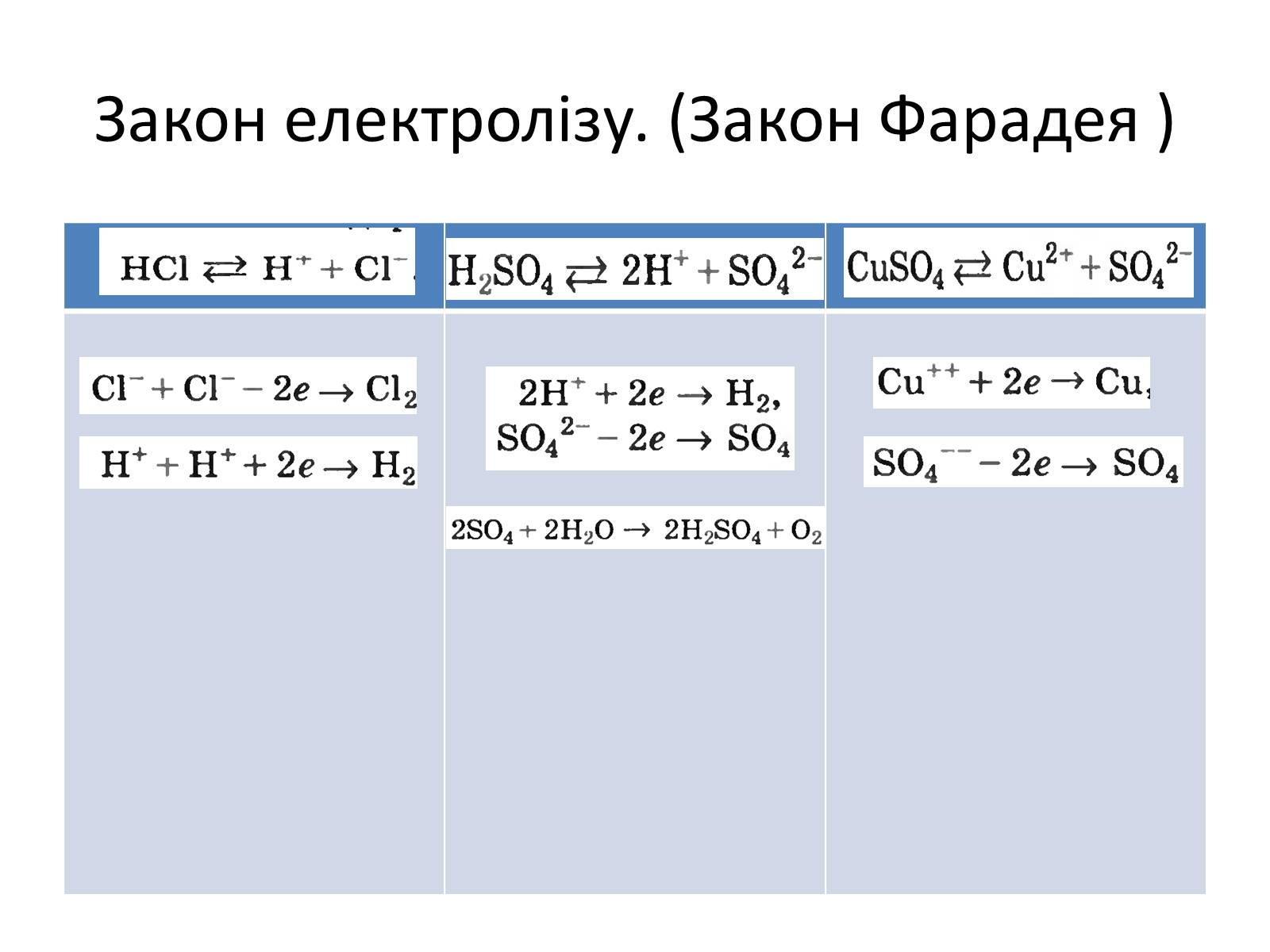 Презентація на тему «Електрична провідність» - Слайд #8