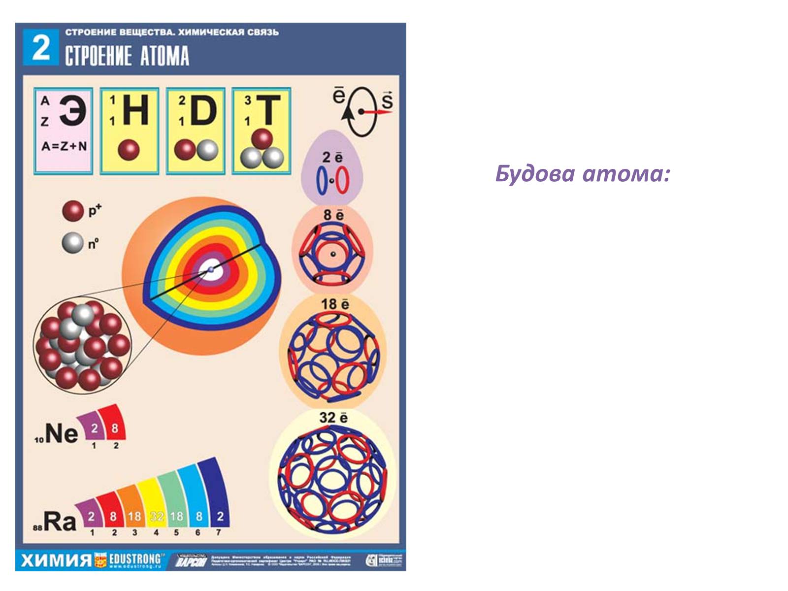 Презентація на тему «Історія розвитку вчення про будову атома» - Слайд #6