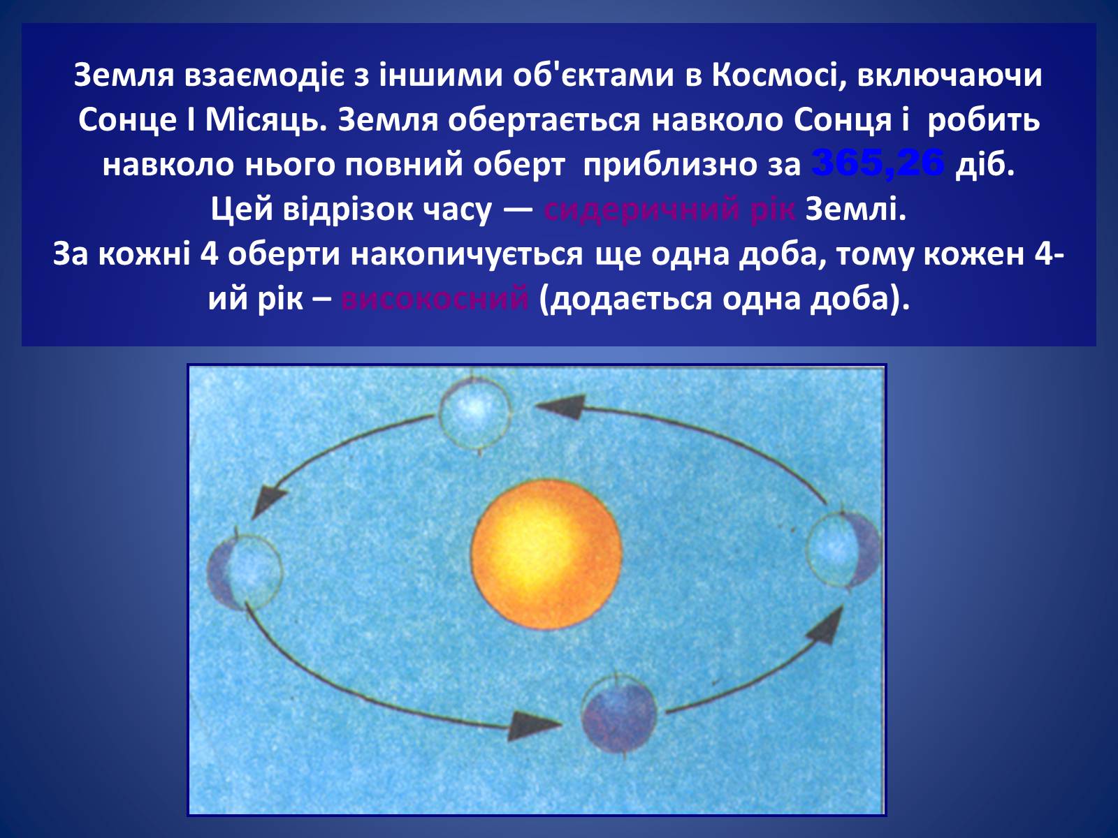 Презентація на тему «Земля і Місяць. Планети земної групи: Меркурій, Венера, Марс і його супутники» - Слайд #36