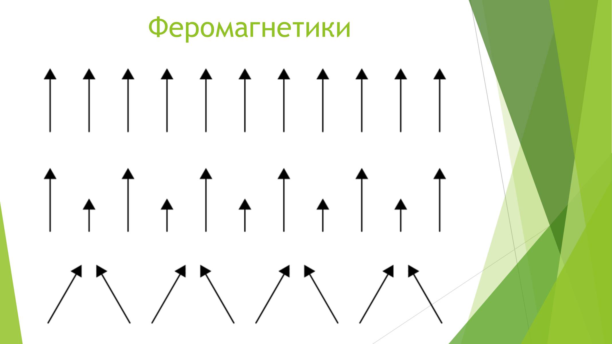 Презентація на тему «Магнітні властивості речовин» (варіант 1) - Слайд #11