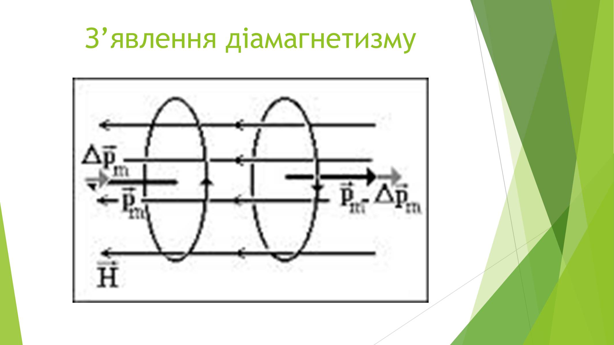 Презентація на тему «Магнітні властивості речовин» (варіант 1) - Слайд #15