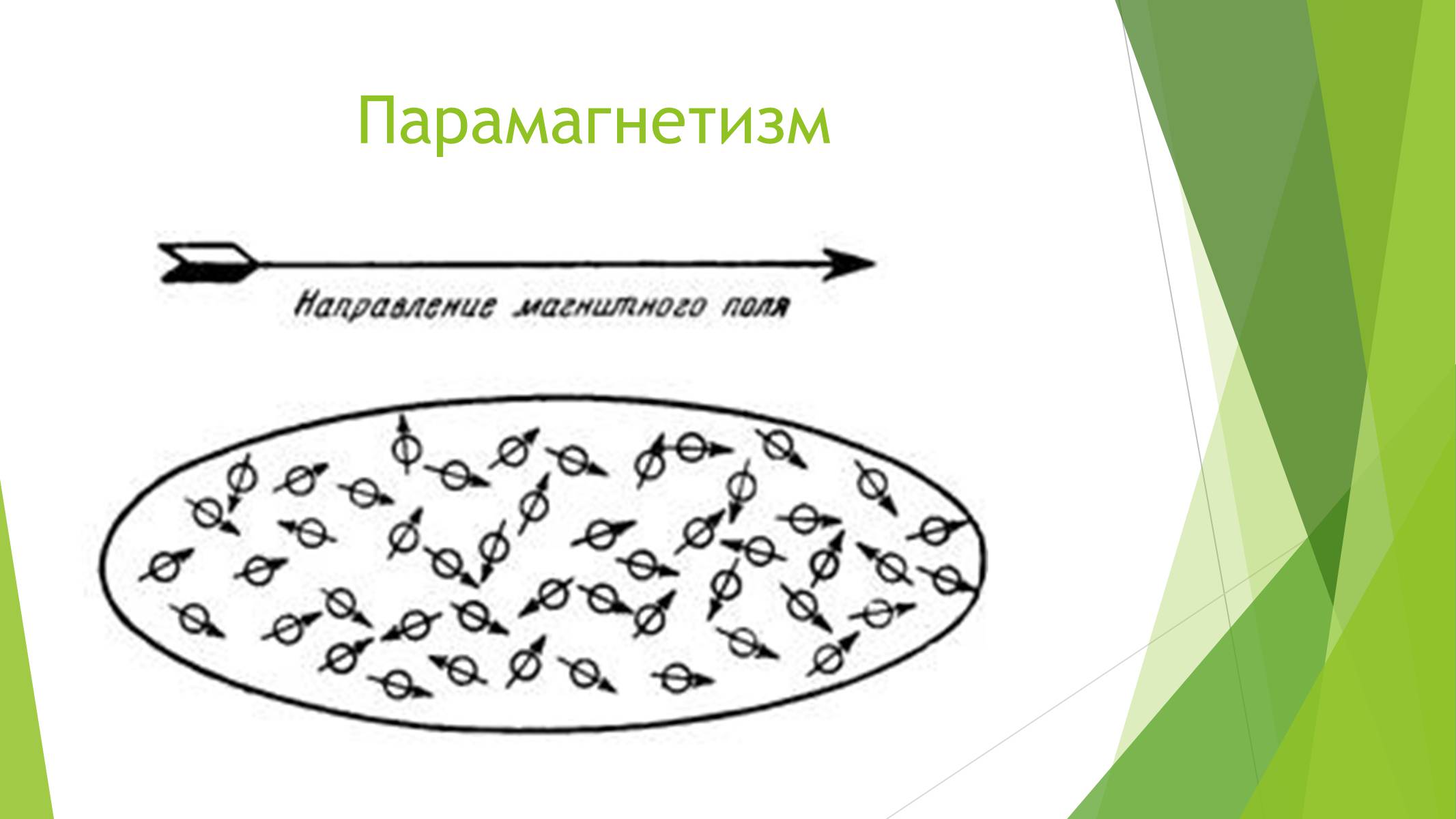 Презентація на тему «Магнітні властивості речовин» (варіант 1) - Слайд #21