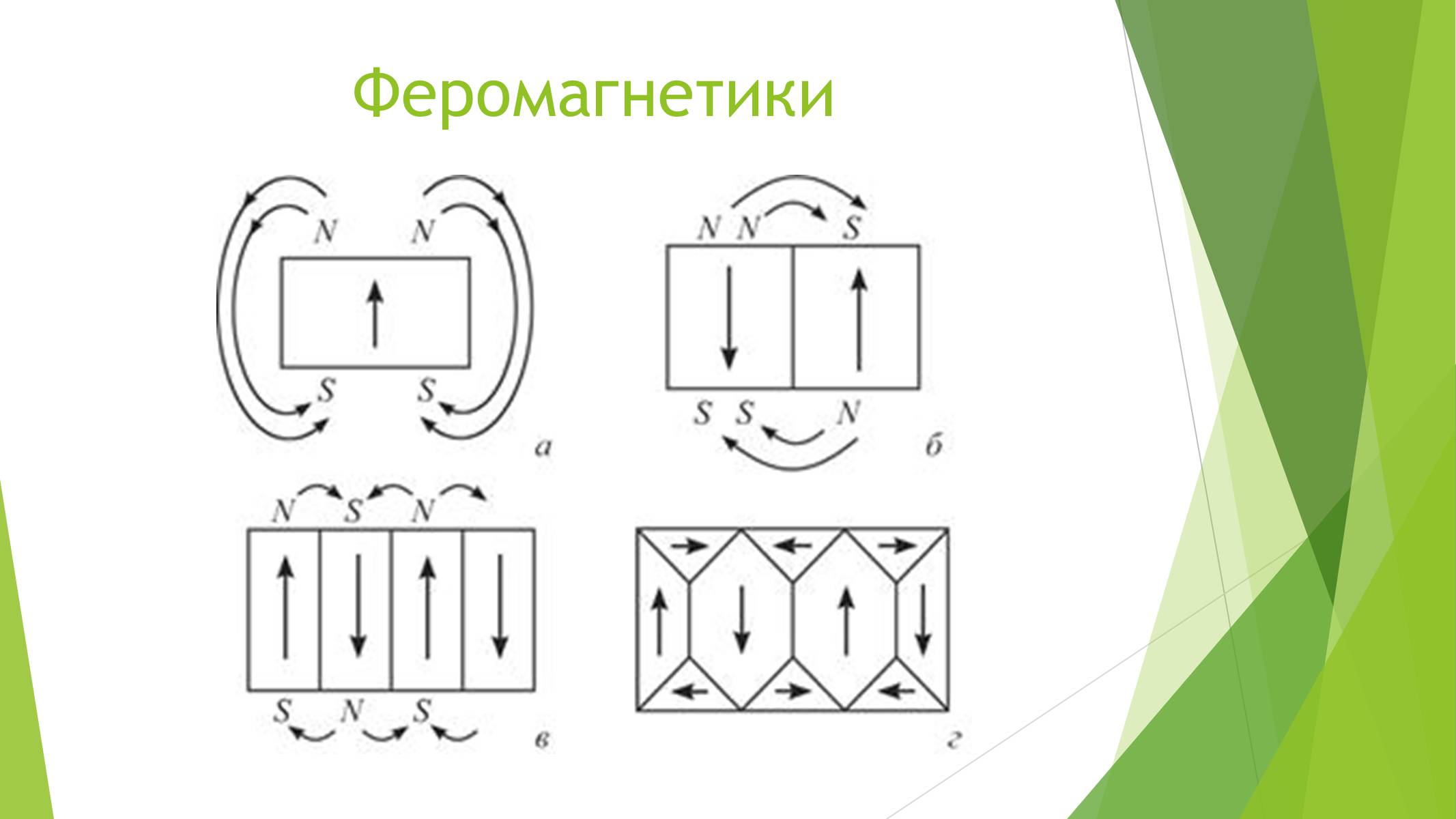 Презентація на тему «Магнітні властивості речовин» (варіант 1) - Слайд #7