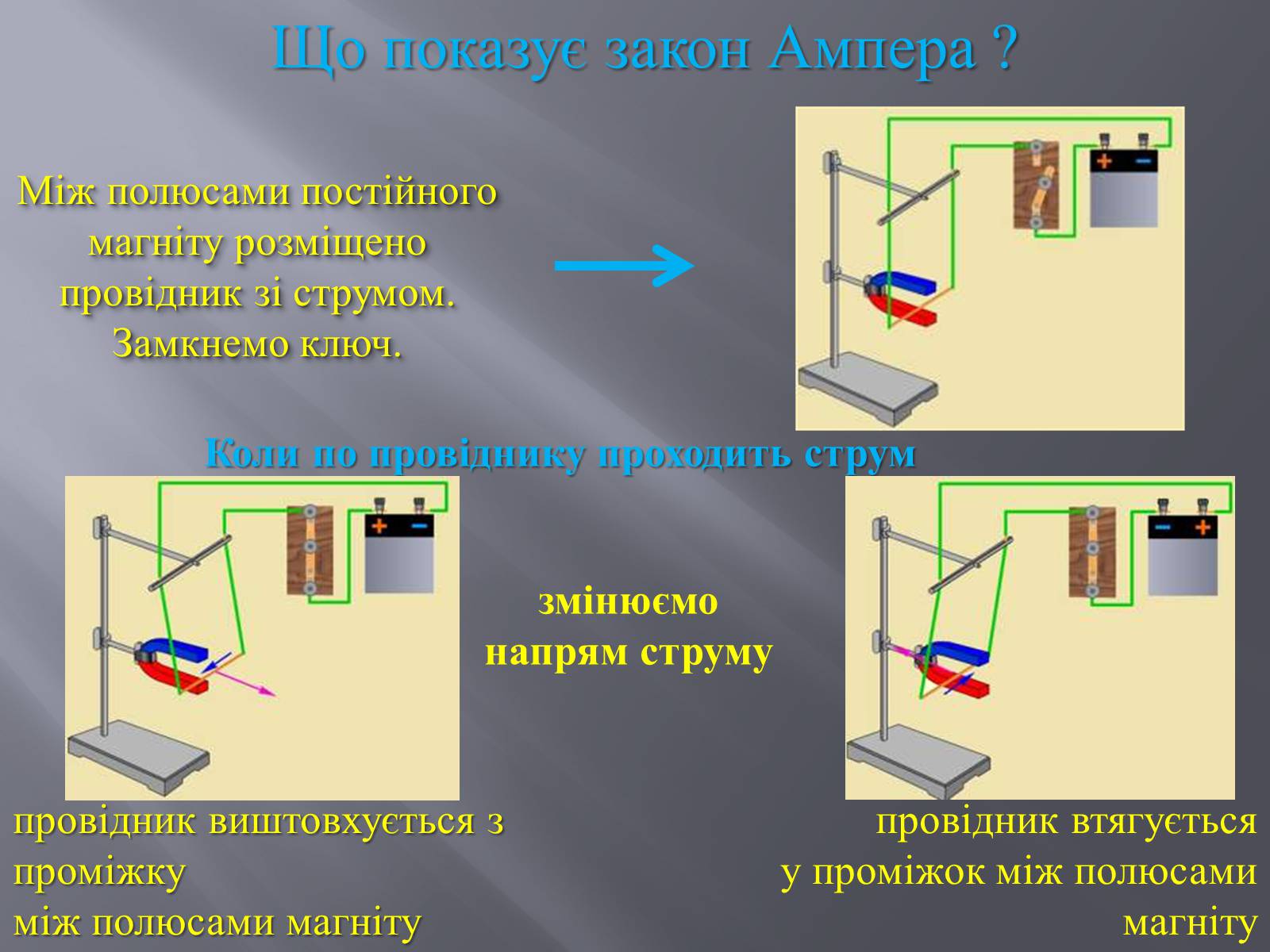 Презентація на тему «Дія магнітного поля на провідник зі струмом» - Слайд #3