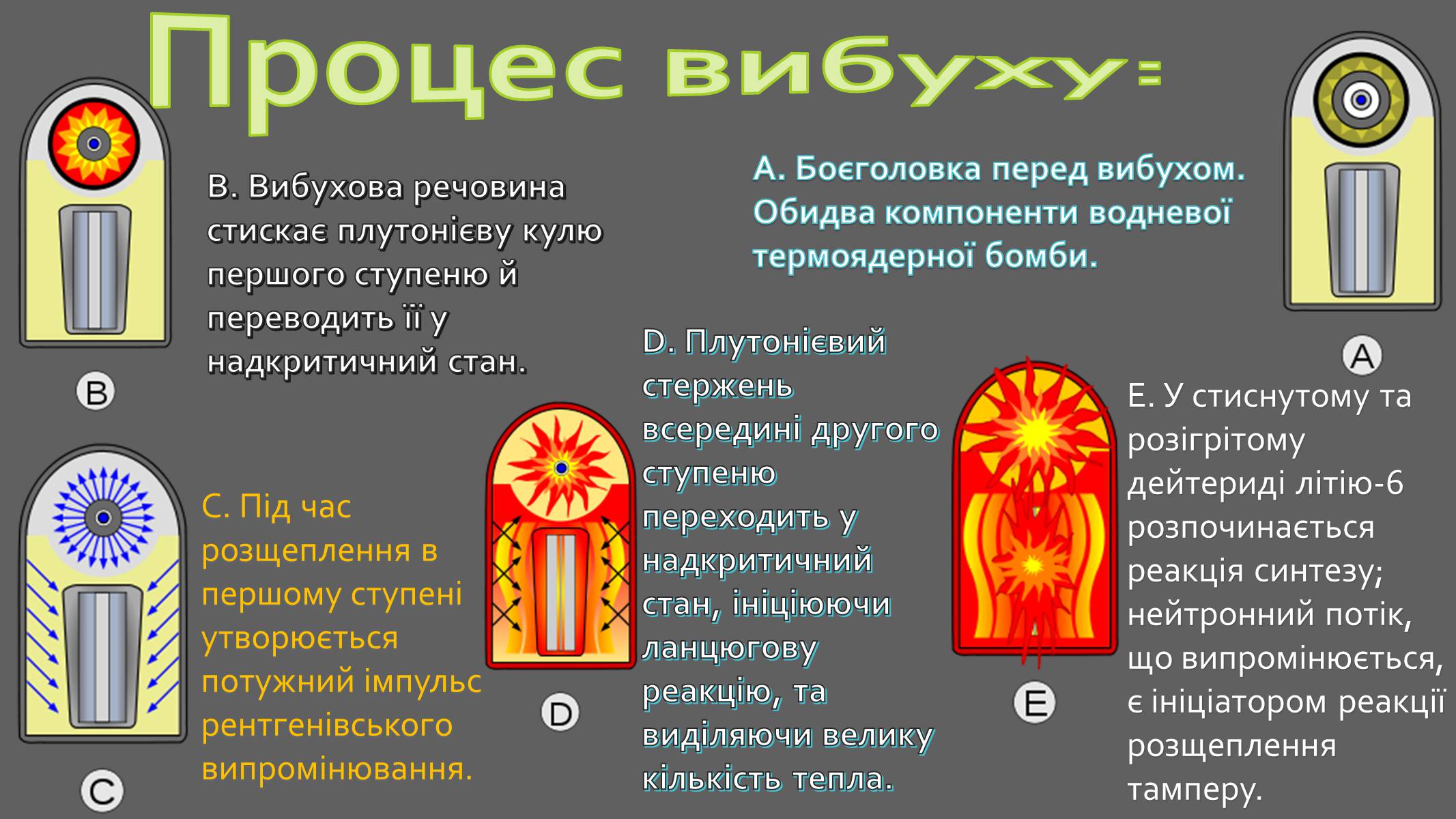 Презентація на тему «Реакції термоядерного синтезу» - Слайд #9