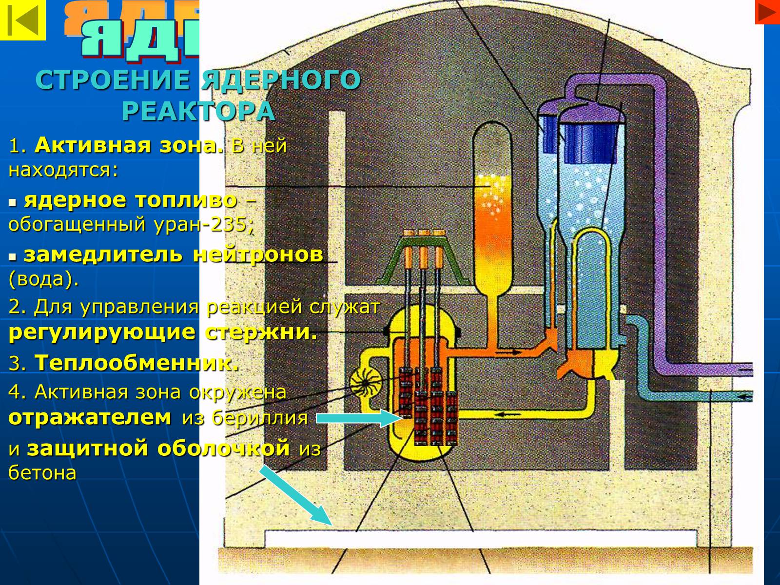 Какое топливо в ядерных реакторах. Строение ядерного реактора схема. Атомный реактор схема строения. Физика строение ядерного реактора. Схема атомного реактора физика.