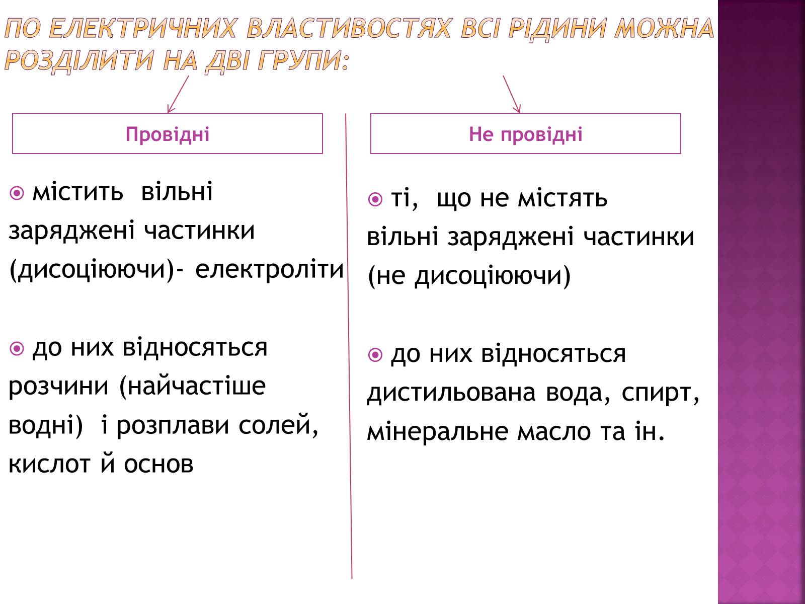 Презентація на тему «Електричний струм у рідинах» - Слайд #2