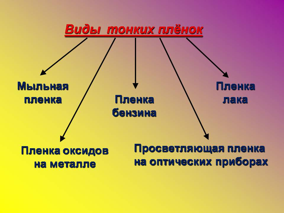 Презентація на тему «Интерференция света в тонких пленках» - Слайд #8