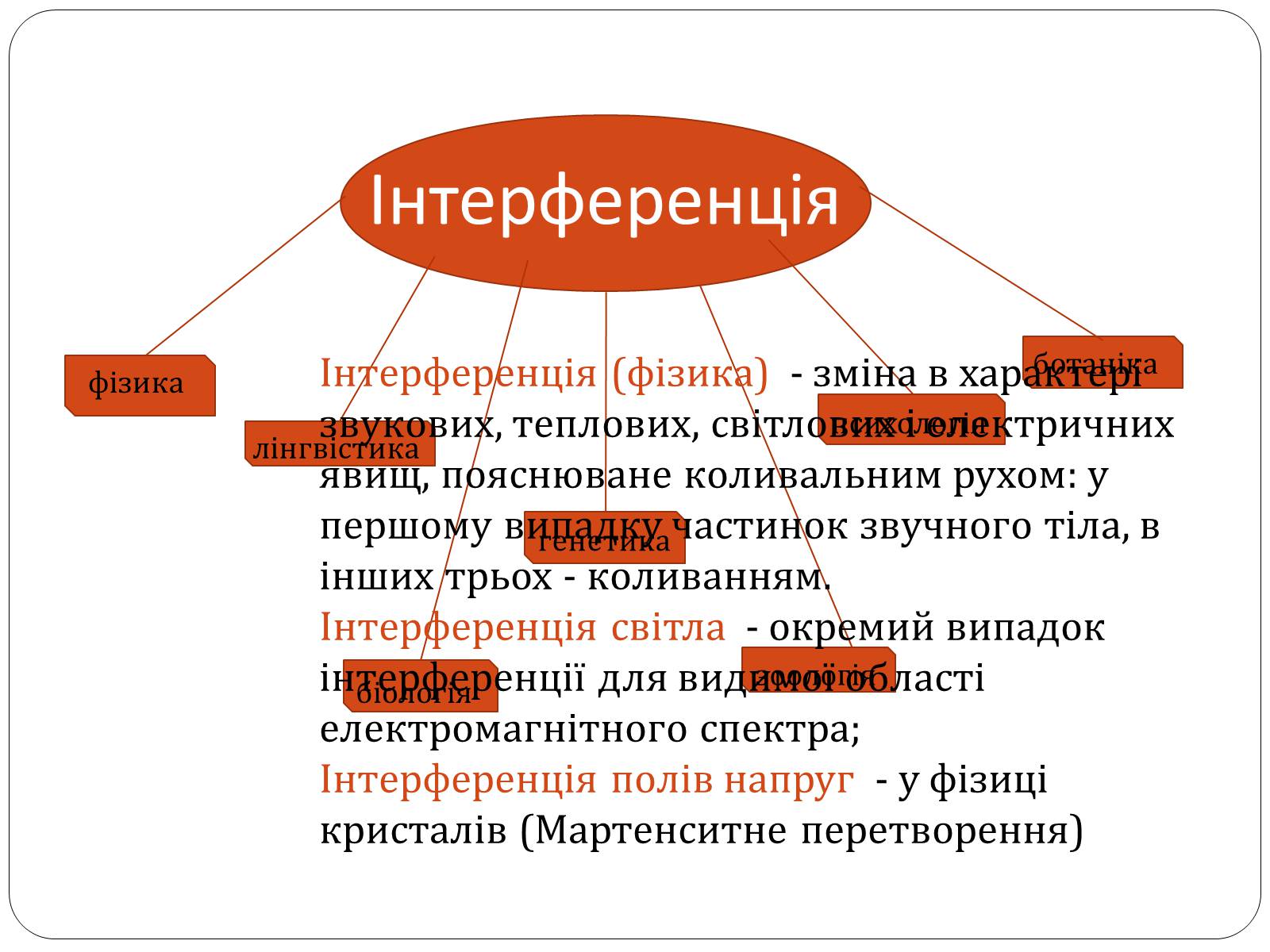 Презентація на тему «Інтерференція світла» (варіант 4) - Слайд #2