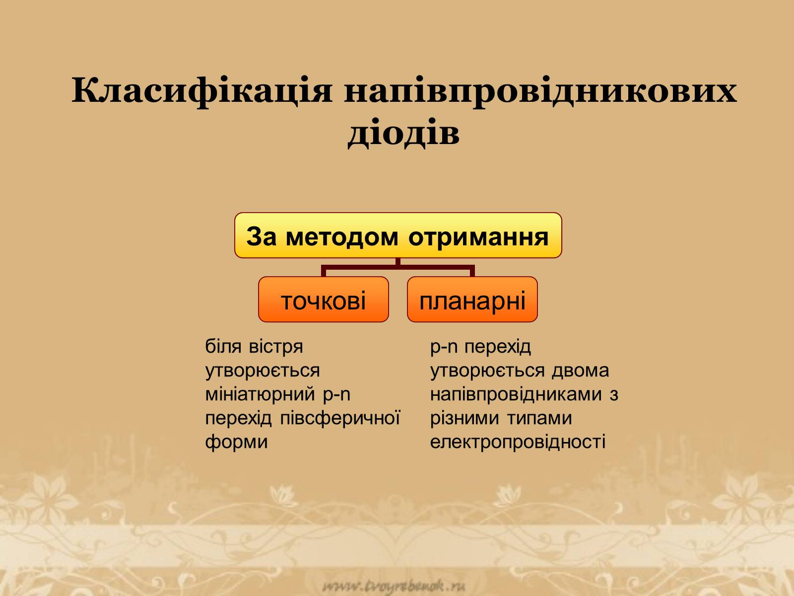 Презентація на тему «Напівпровідникові діоди та їх використання» - Слайд #14