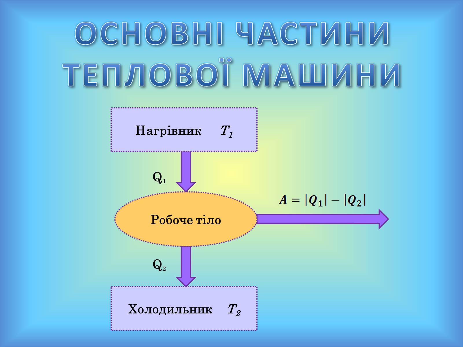 Презентація на тему «Теплові машини» (варіант 1) - Слайд #13