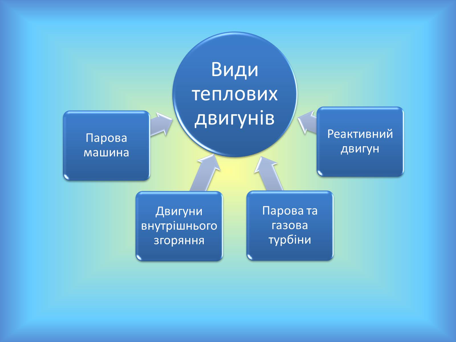 Презентація на тему «Теплові машини» (варіант 1) - Слайд #3