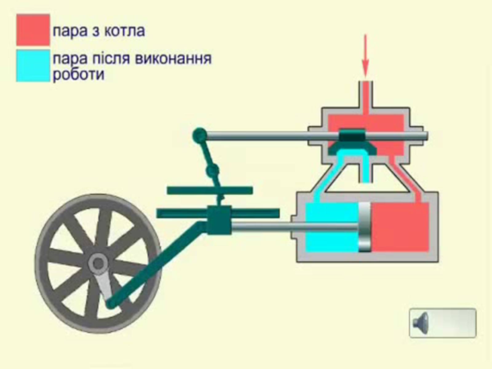 Презентація на тему «Теплові машини» (варіант 1) - Слайд #9