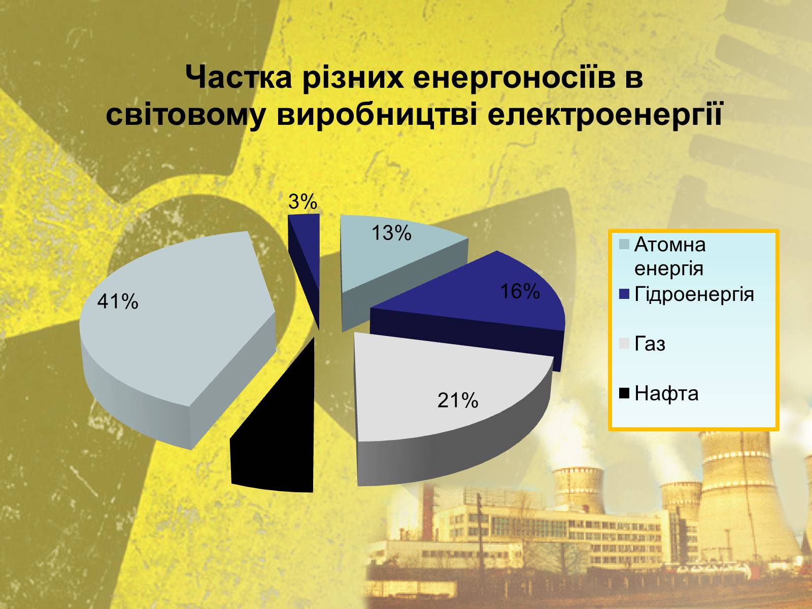 Презентація на тему «Атомна Енергетика» (варіант 2) - Слайд #7