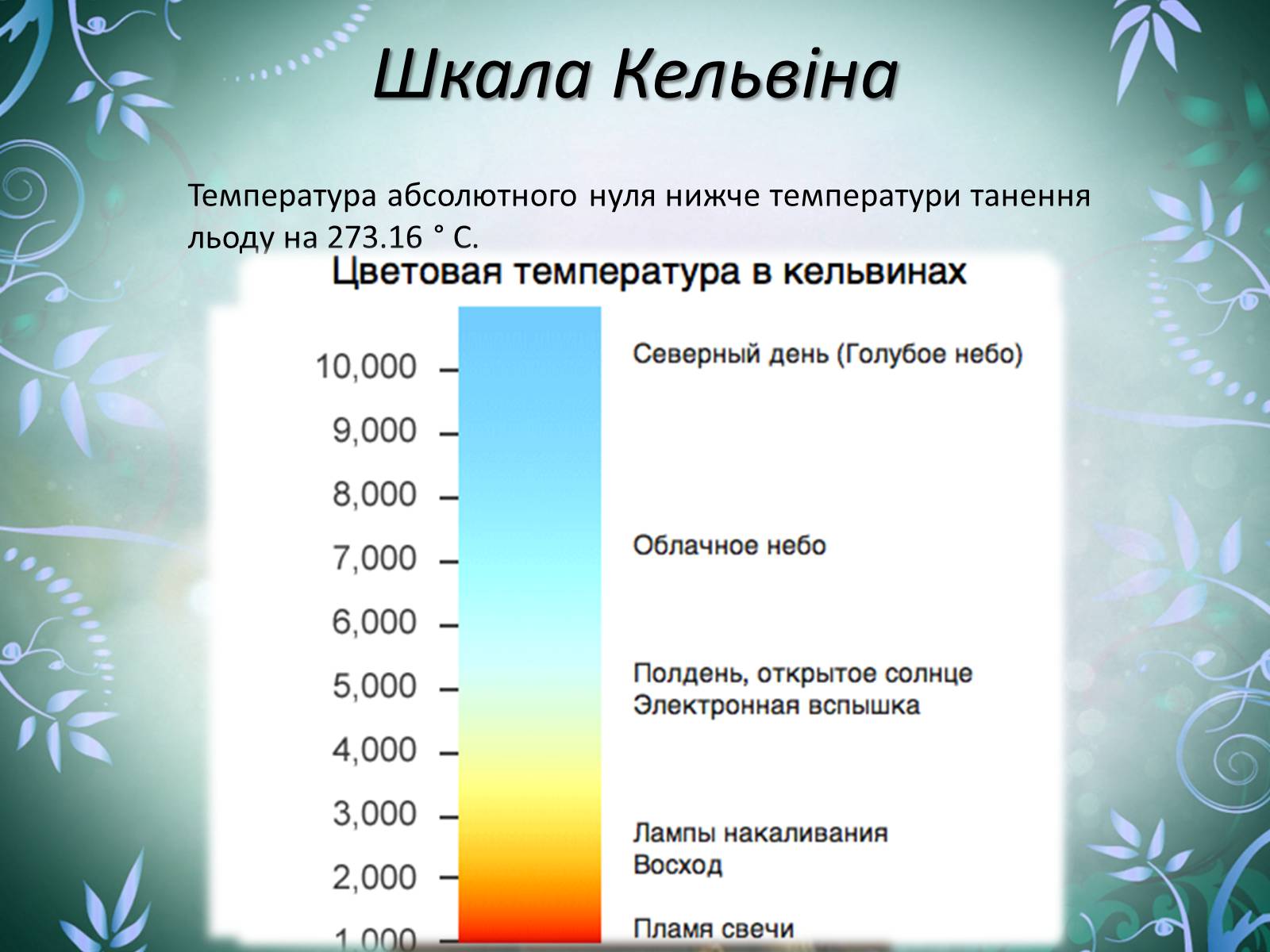 Температура по шкале кельвина. Шкала температур Кельвина. Градация цветовой температуры. Школа температуры Кельвина. Температура в Кельвинах.