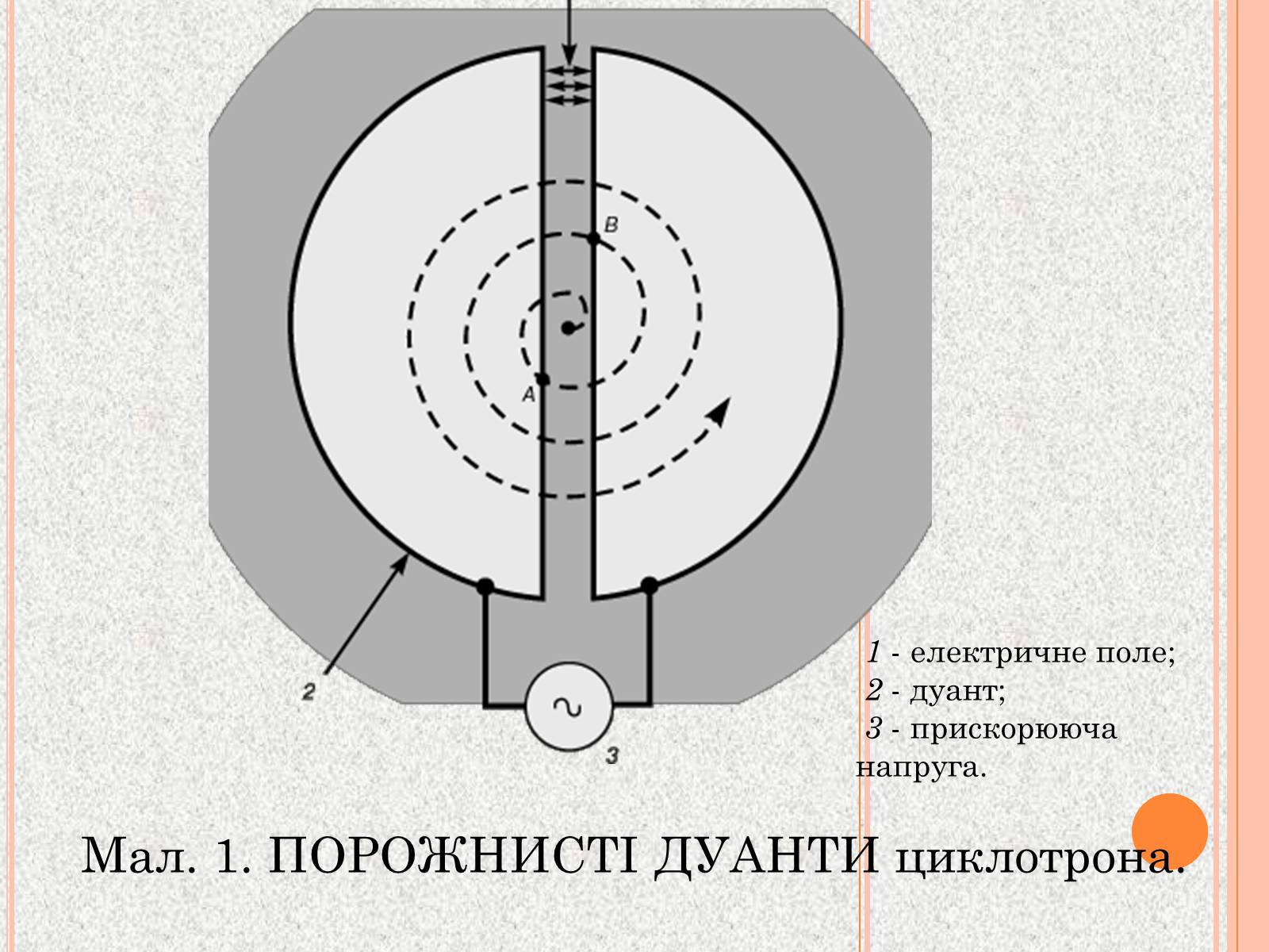 Презентація на тему «Прискорювачі заряджених частинок» (варіант 1) - Слайд #4