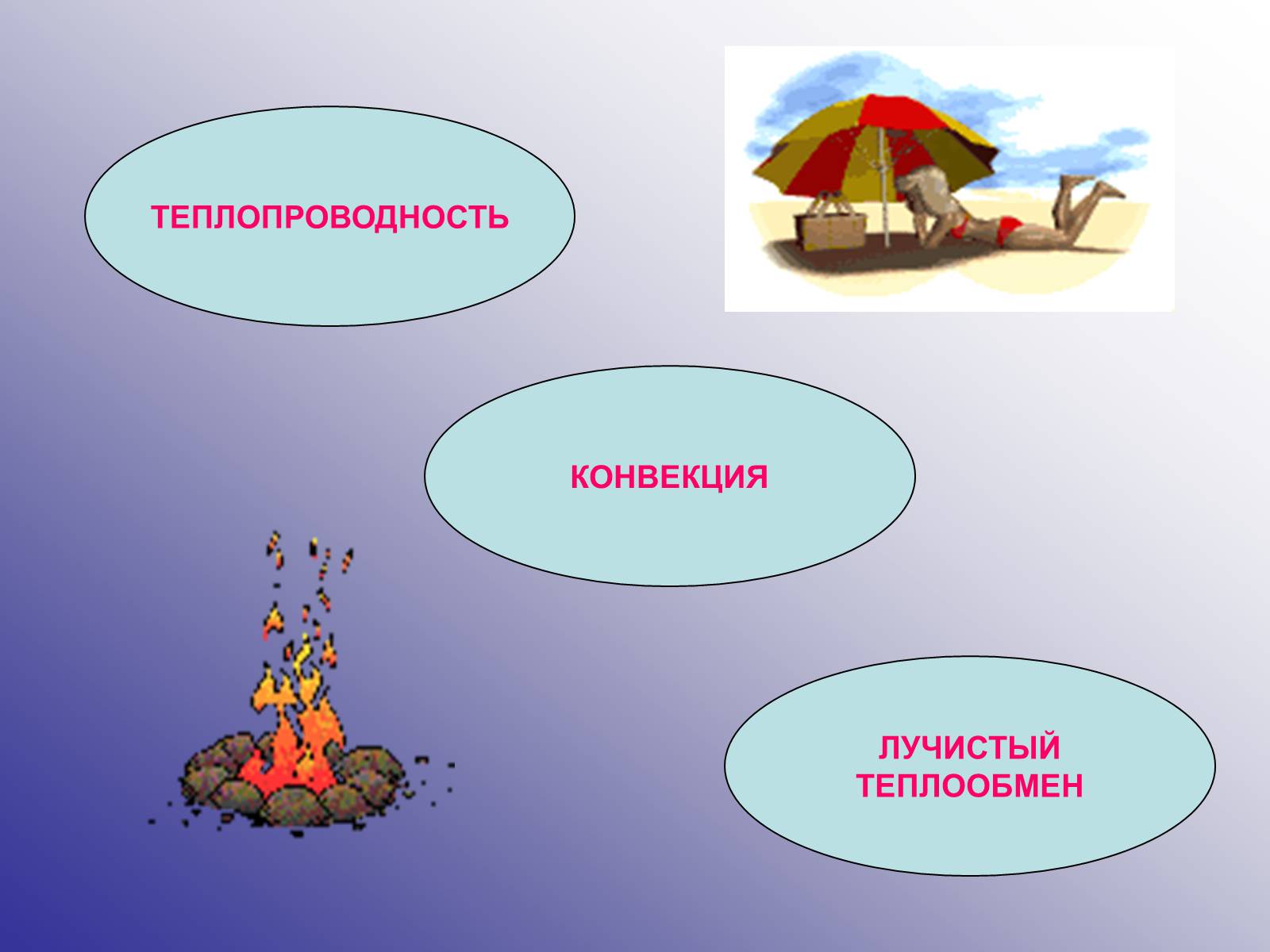 Теплообмен презентация. Теплопроводность Лучистый теплообмен конвекция. Конвективно Лучистый теплообмен. Теплоотдача теплопередача конвекция Лучистый теплообмен. Конвективно-Лучистый перенос тепла.