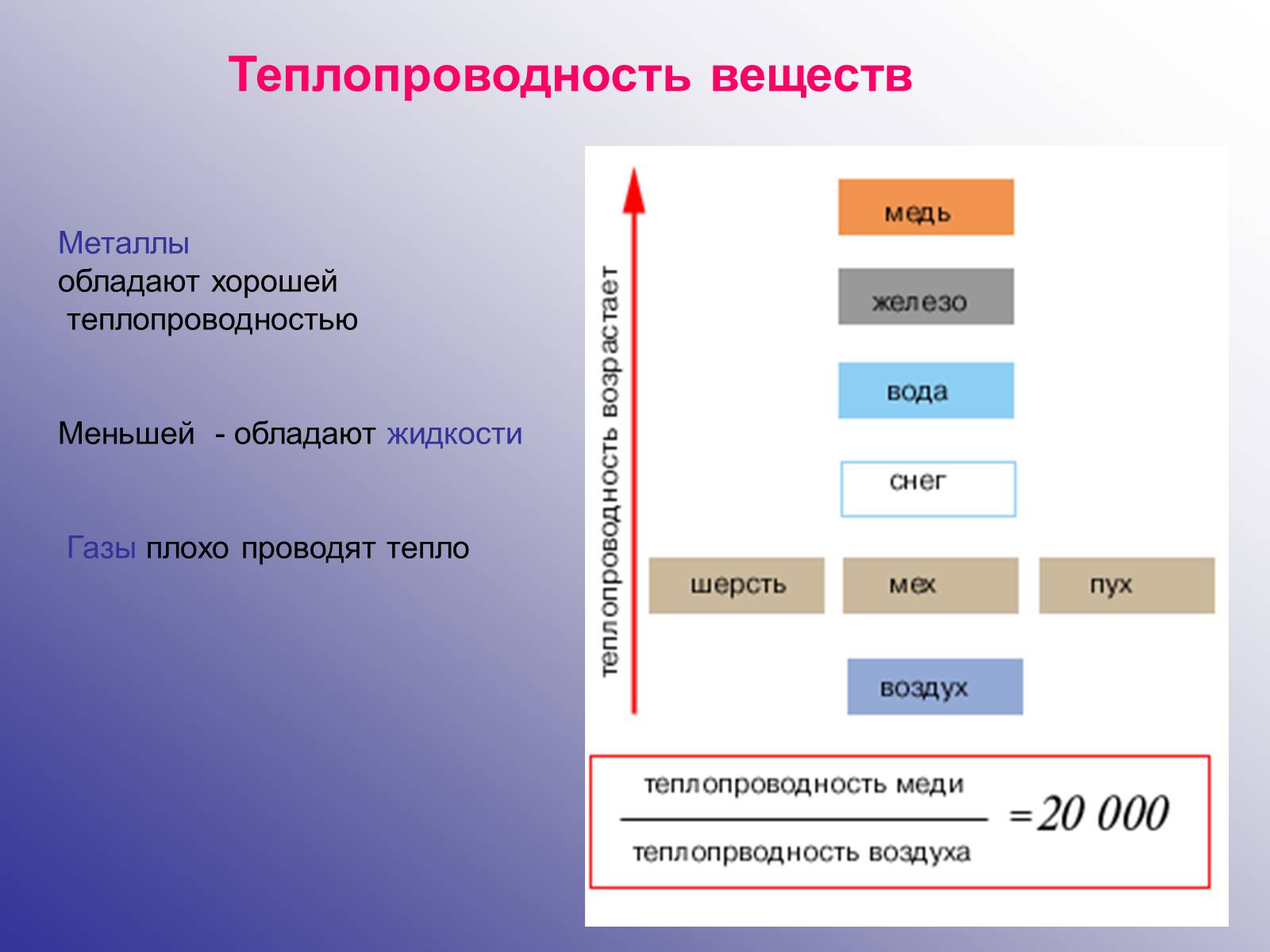 Презентація на тему «Виды теплообмена» - Слайд #9