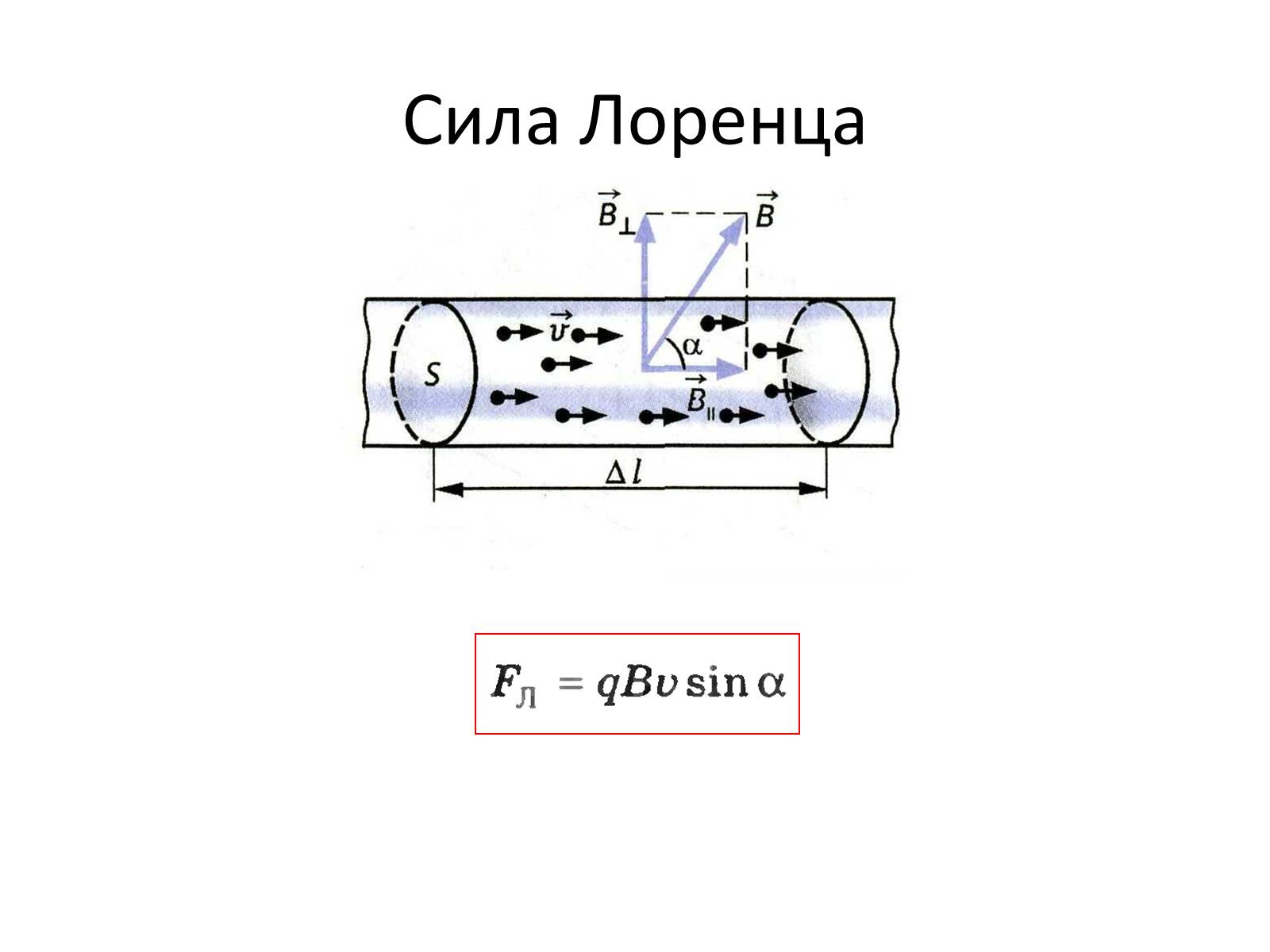 Сила лоренца 11. Сила Лоренца формула 11 класс физика. Сила Лоренца рисунок формула. Выведение формулы силы Лоренца. Сила Лоренца рисунок.