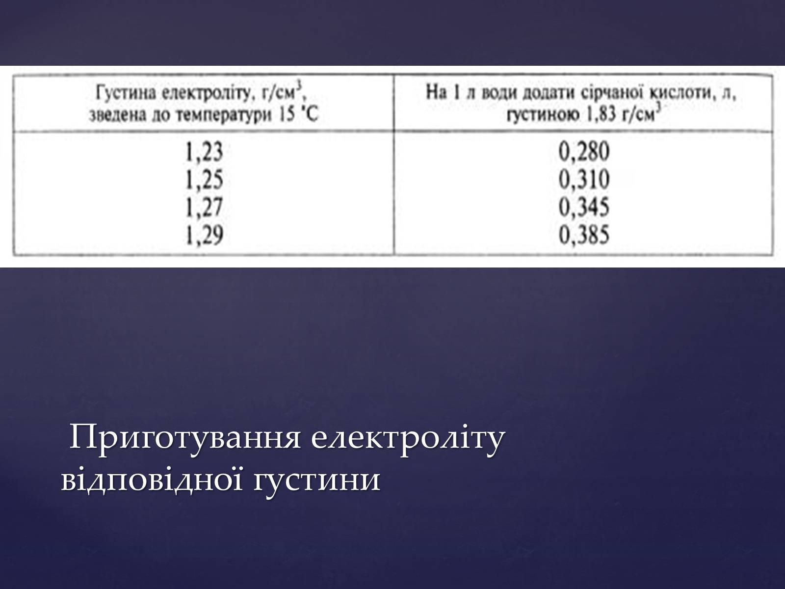 Презентація на тему «Аукмуляторна батарея» - Слайд #9