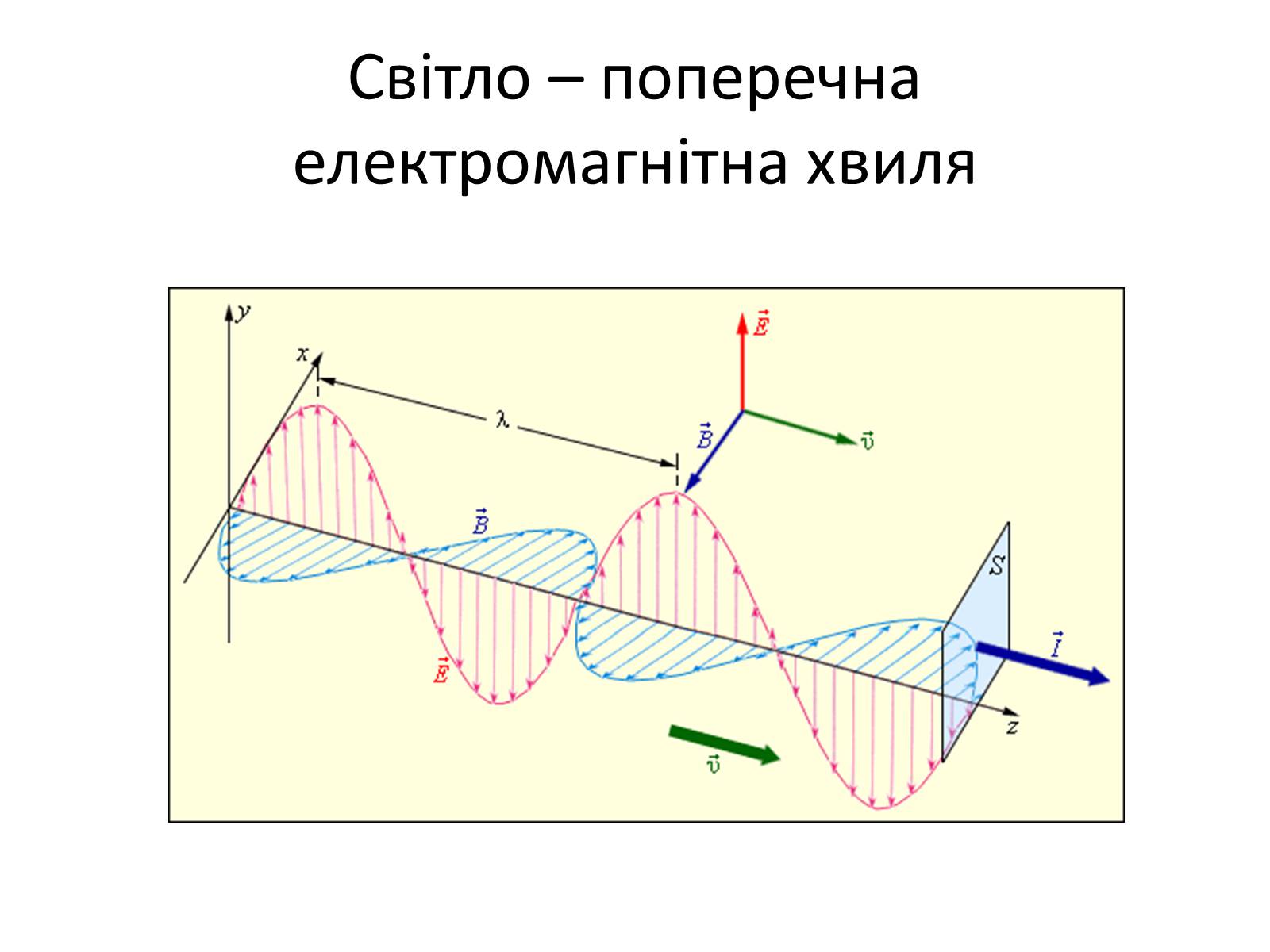 Презентація на тему «Поляризація світла. Дисперсія. Спектроскоп» - Слайд #2