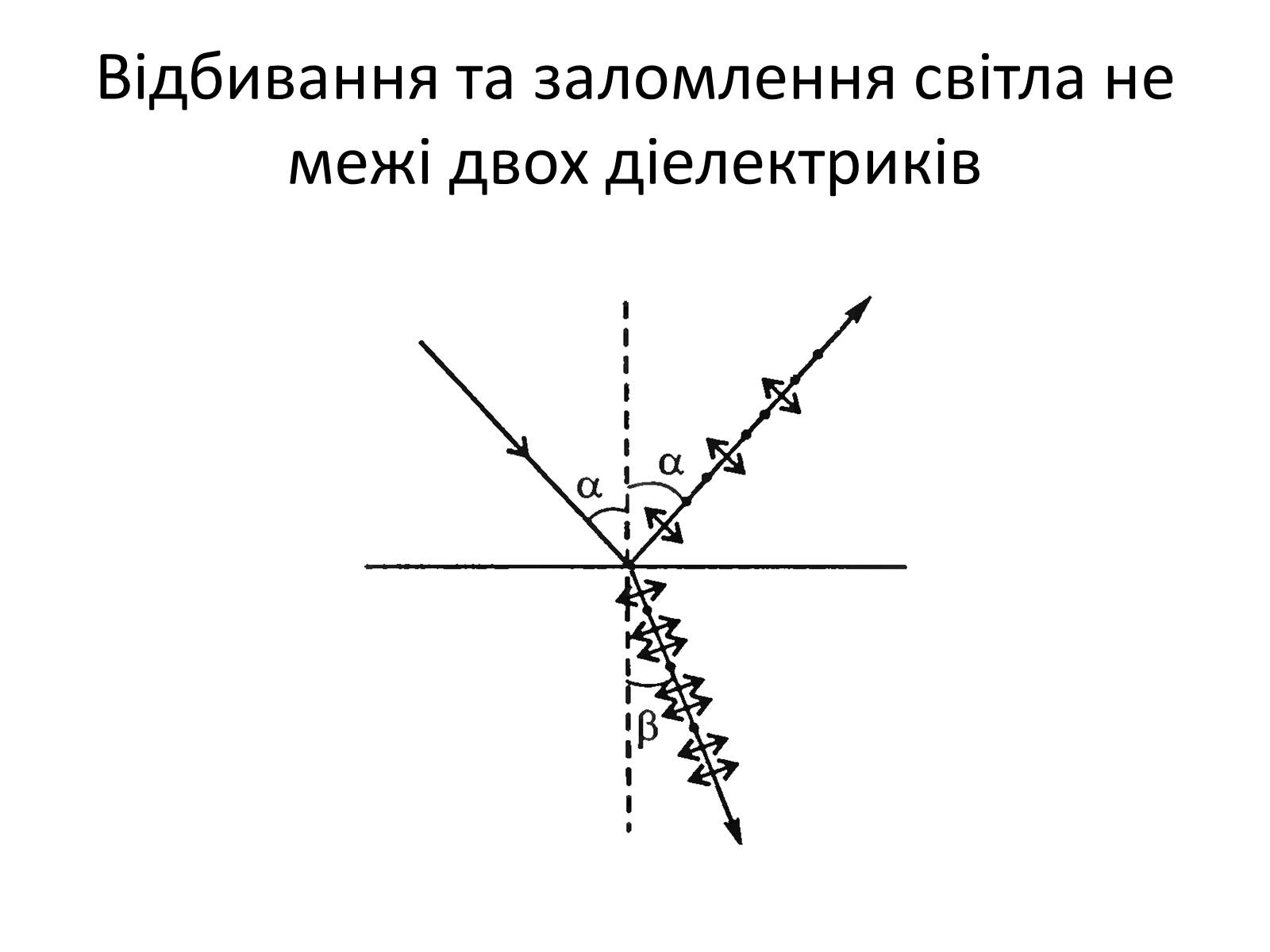 Презентація на тему «Поляризація світла. Дисперсія. Спектроскоп» - Слайд #7