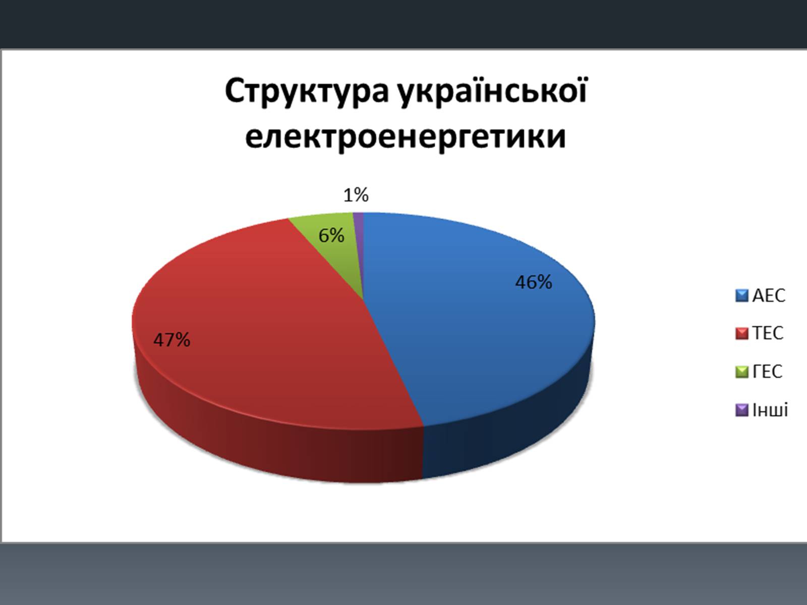 Презентація на тему «Ядерна енергетика» (варіант 1) - Слайд #11