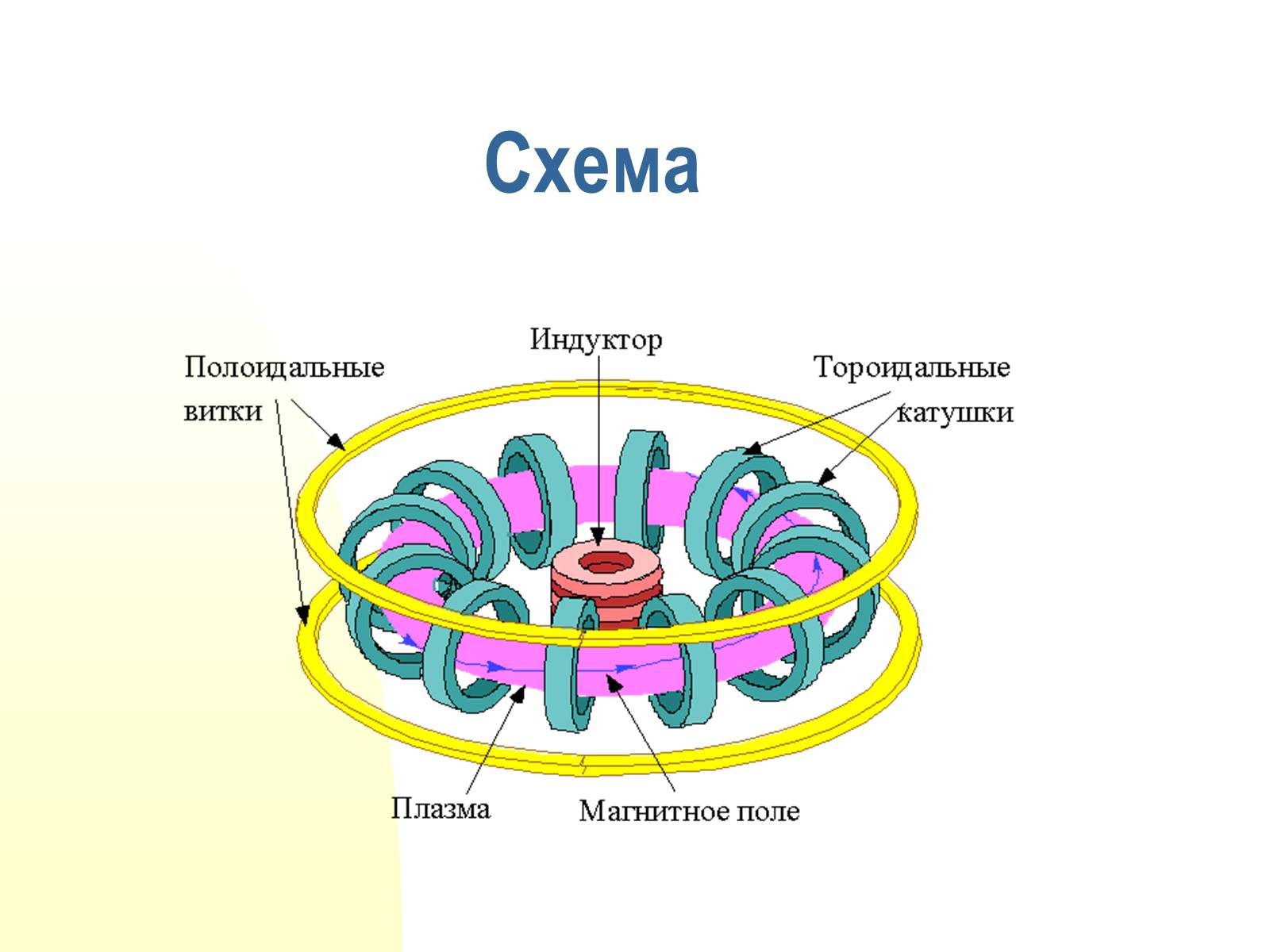 Презентація на тему «Застосування сили Лоренца» - Слайд #13