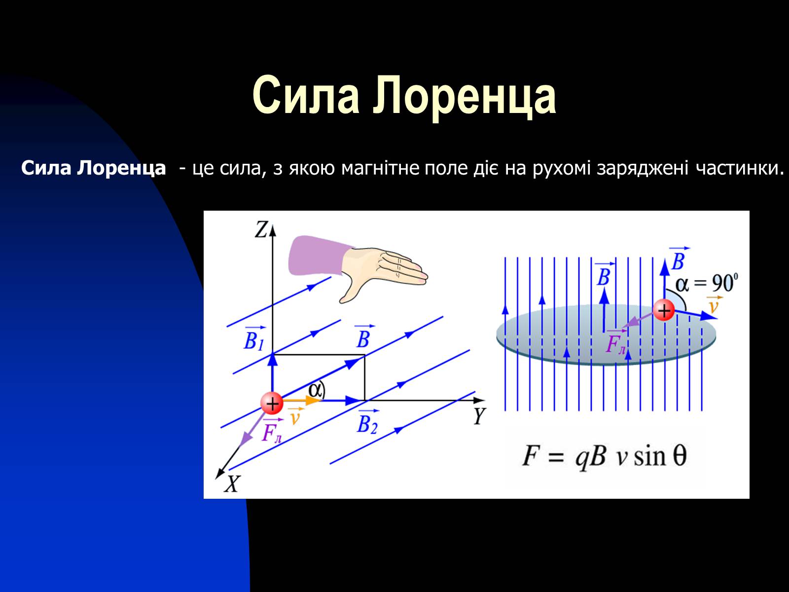 Поле лоренца