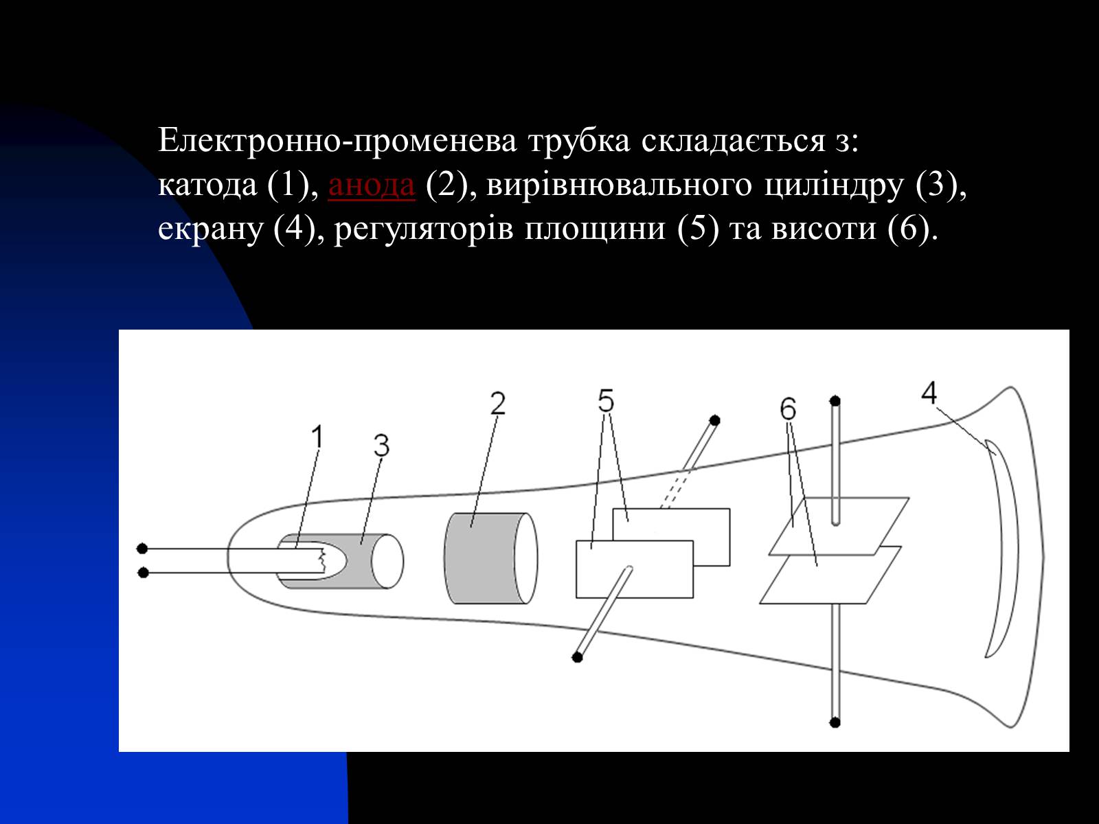 Презентація на тему «Застосування сили Лоренца» - Слайд #7