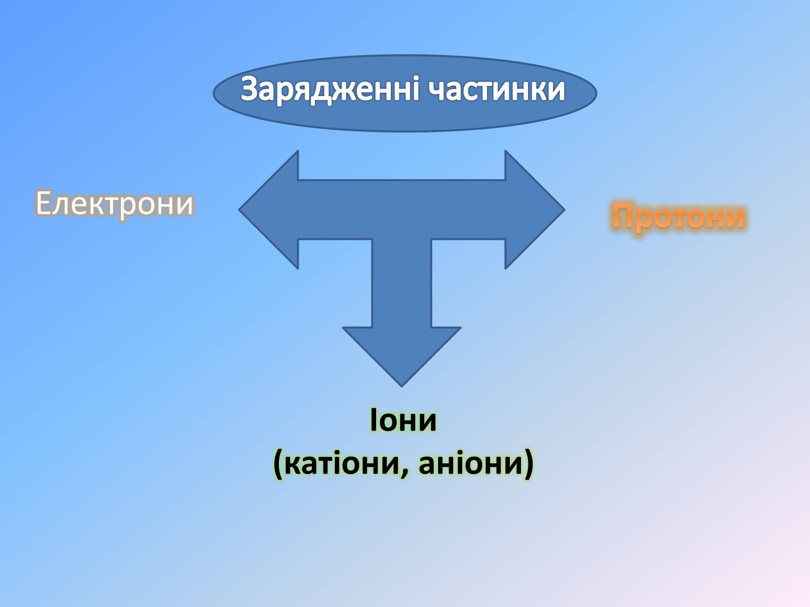 Презентація на тему «Електричний струм у металах» (варіант 1) - Слайд #3