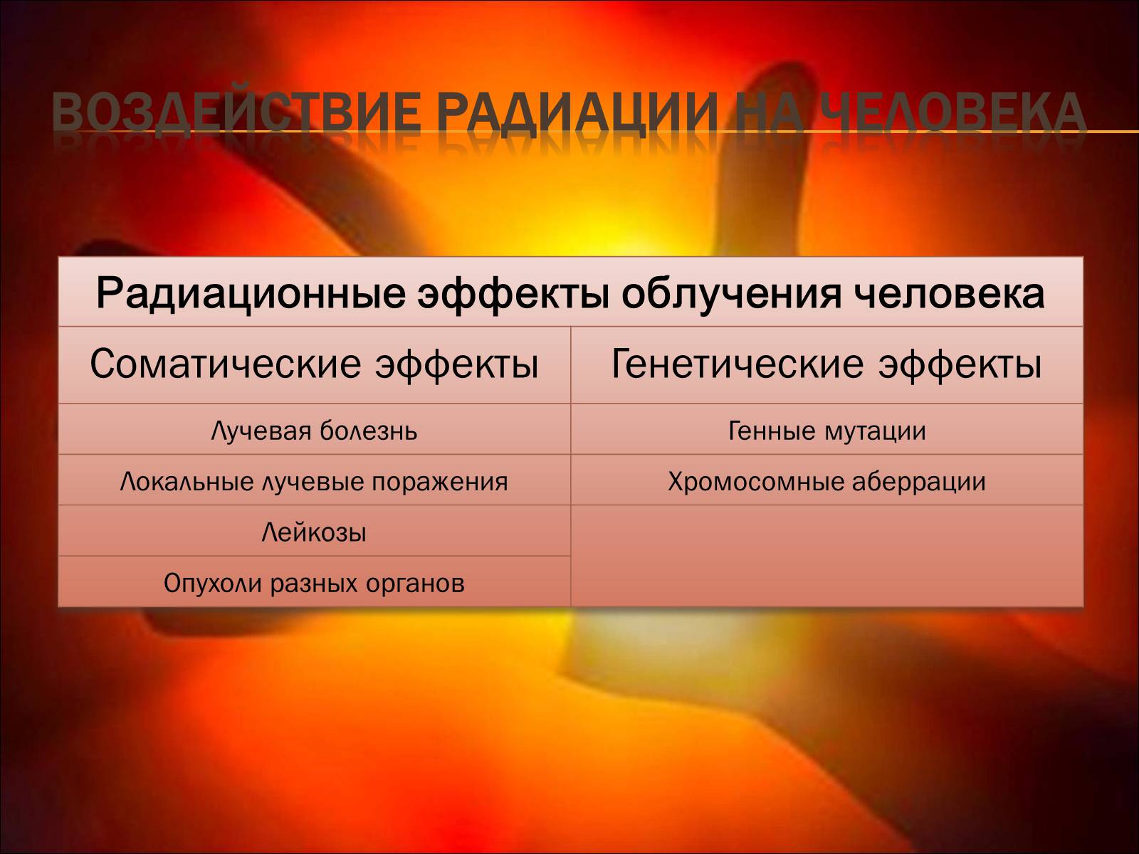 Презентація на тему «Основы радиационной дозиметрии» - Слайд #18