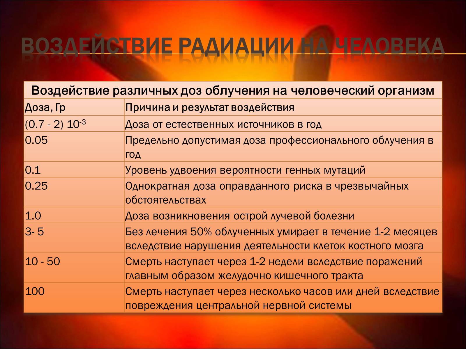 Презентація на тему «Основы радиационной дозиметрии» - Слайд #20