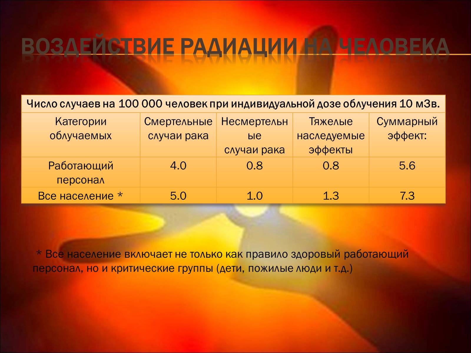 Презентація на тему «Основы радиационной дозиметрии» - Слайд #22