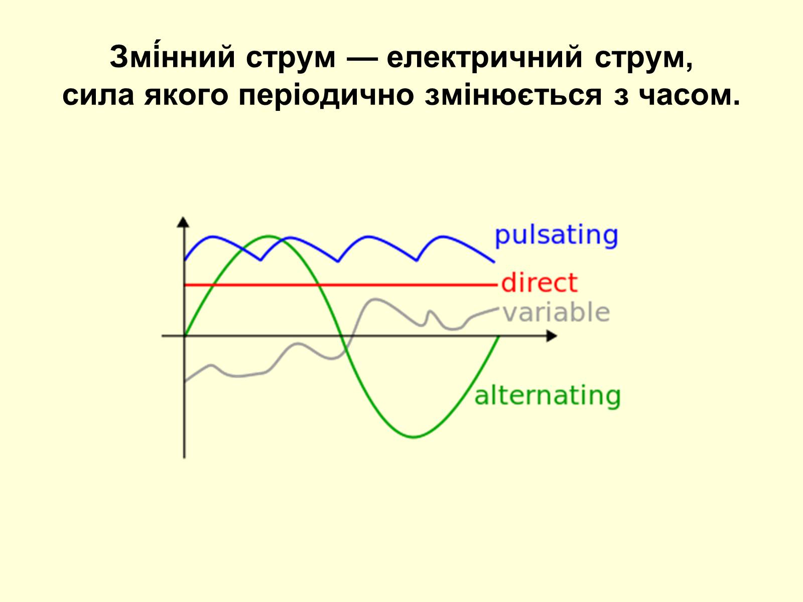 Презентація на тему «Змінний струм» - Слайд #2