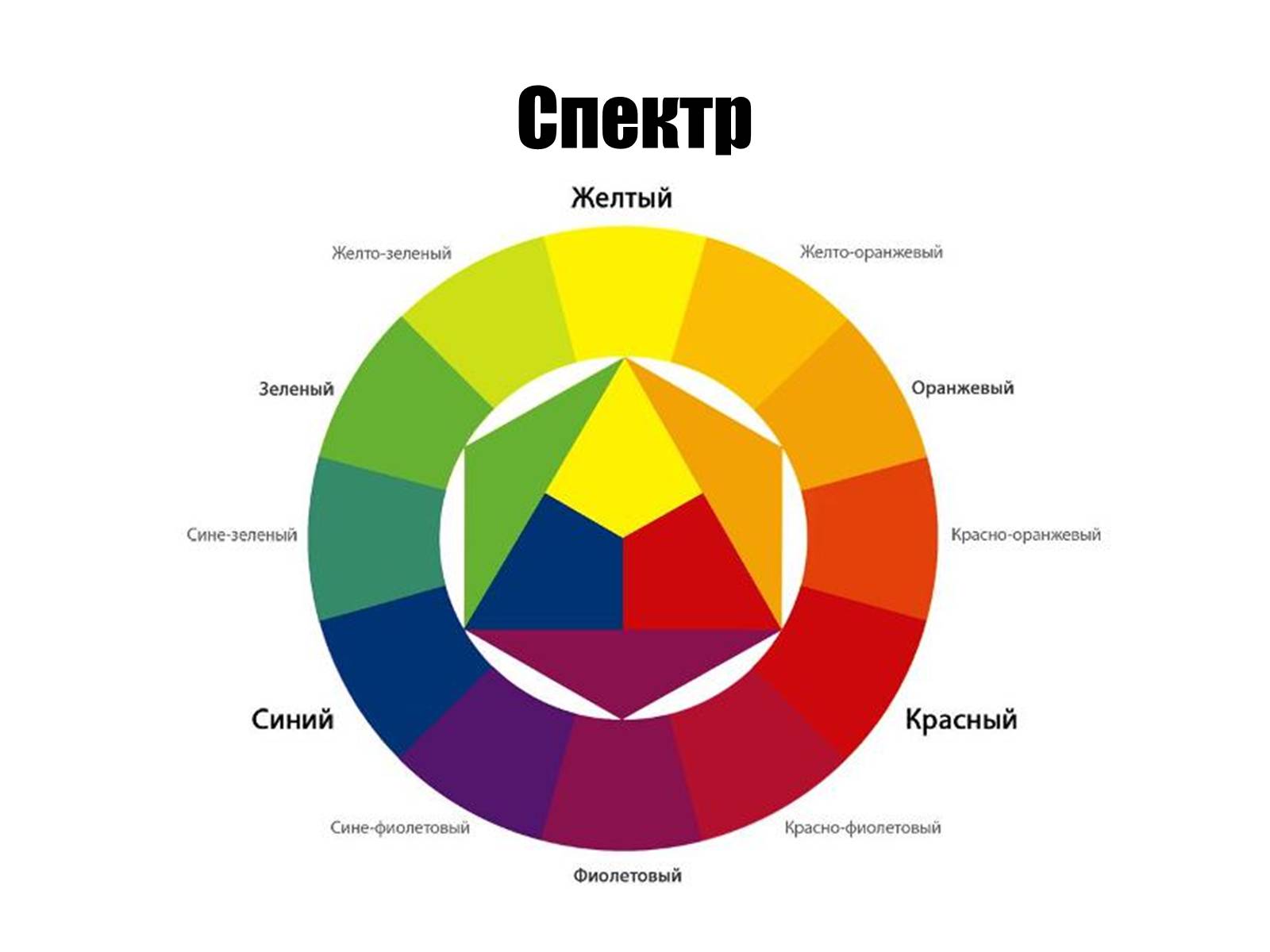 Презентація на тему «Дисперсія світла» (варіант 2) - Слайд #4