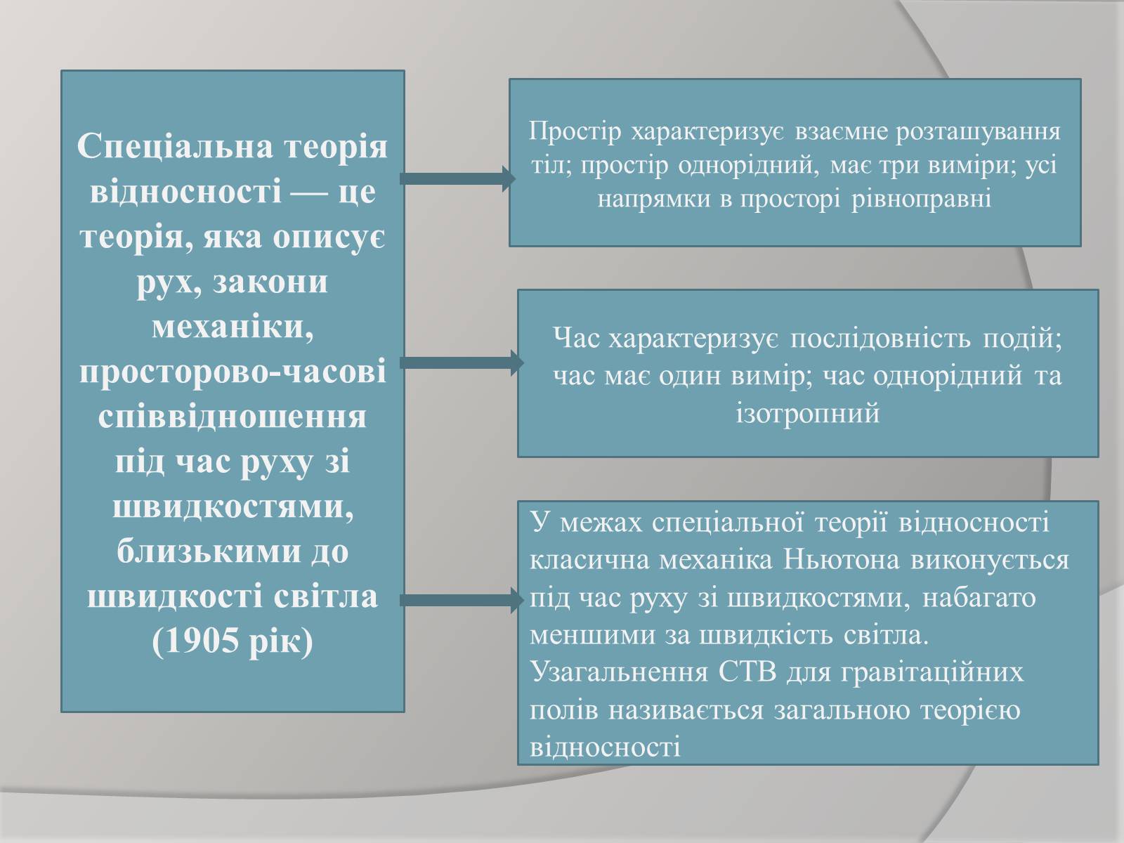 Презентація на тему «Теорія відносності» (варіант 1) - Слайд #3