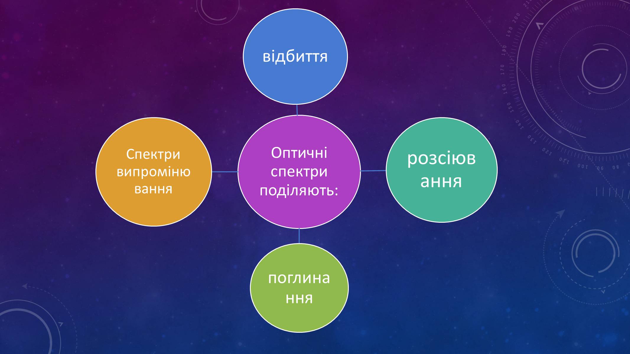 Презентація на тему «Випромінювання та поглинання світла атомами» - Слайд #3