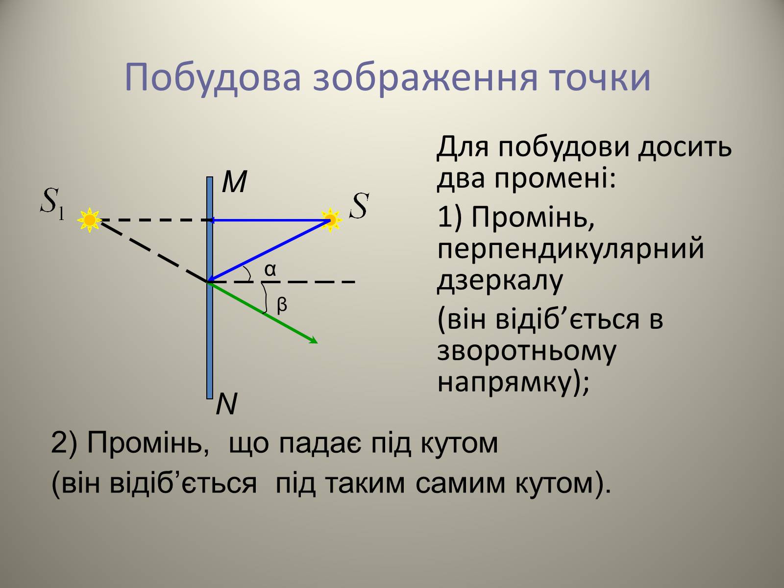 Презентація на тему «Плоске дзеркало» - Слайд #11