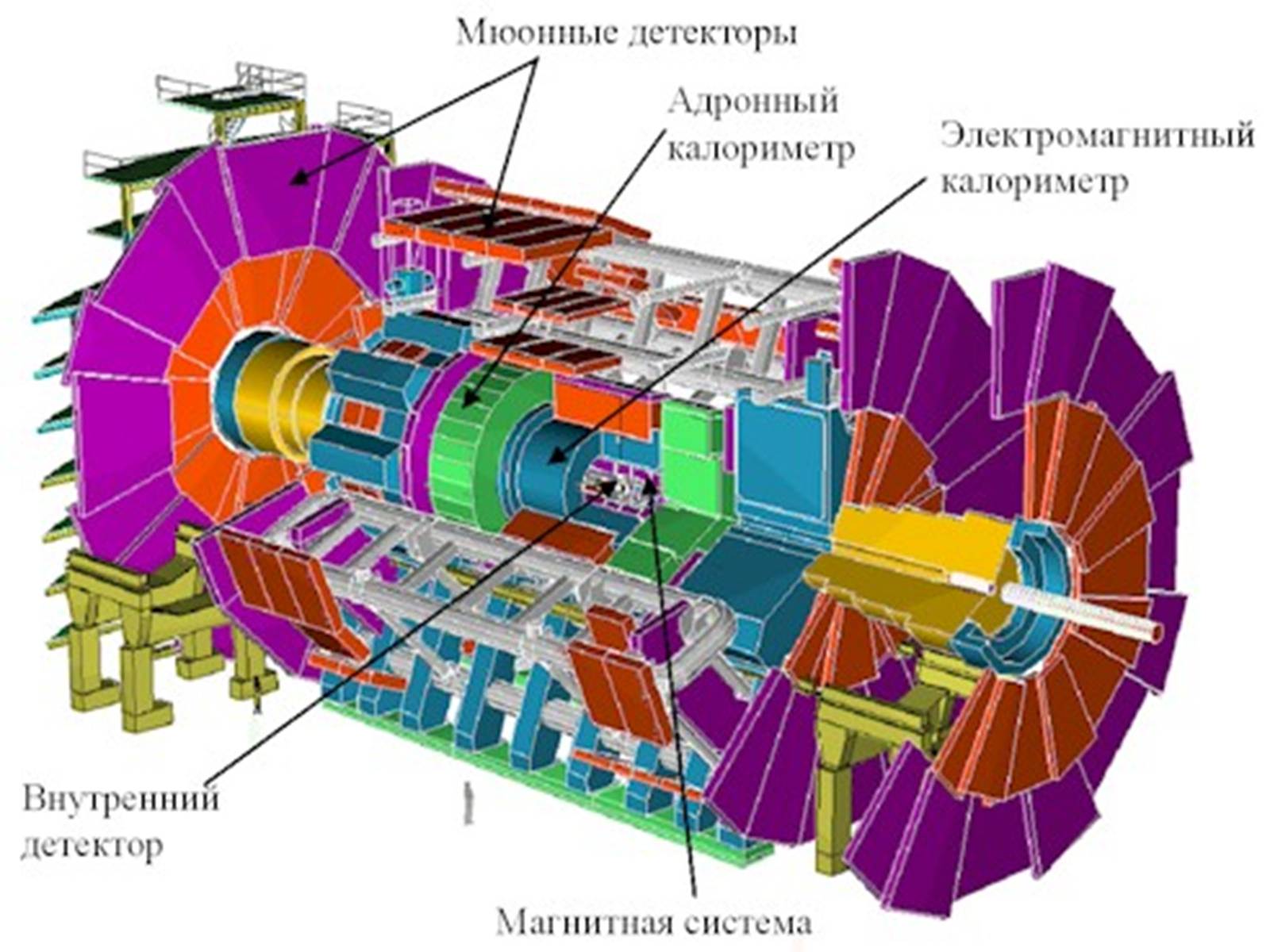 Презентація на тему «Прискорювачі заряджених частинок» (варіант 2) - Слайд #3