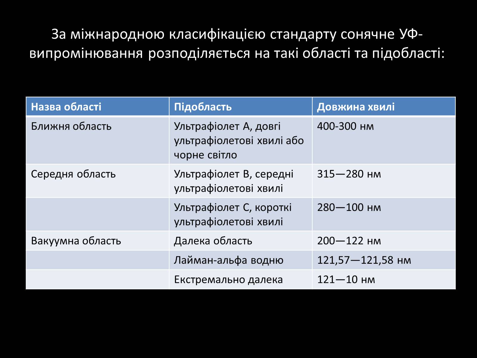 Презентація на тему «Ультрафіолетове випромінювання» (варіант 1) - Слайд #5