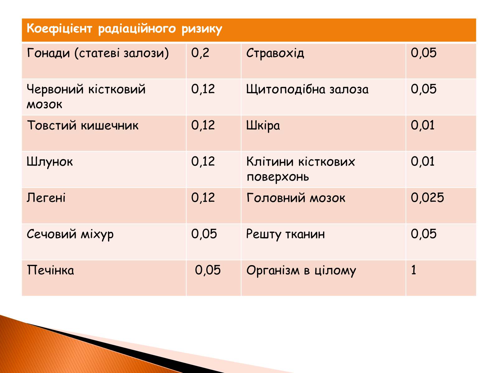 Презентація на тему «Радіоактивність» (варіант 2) - Слайд #12