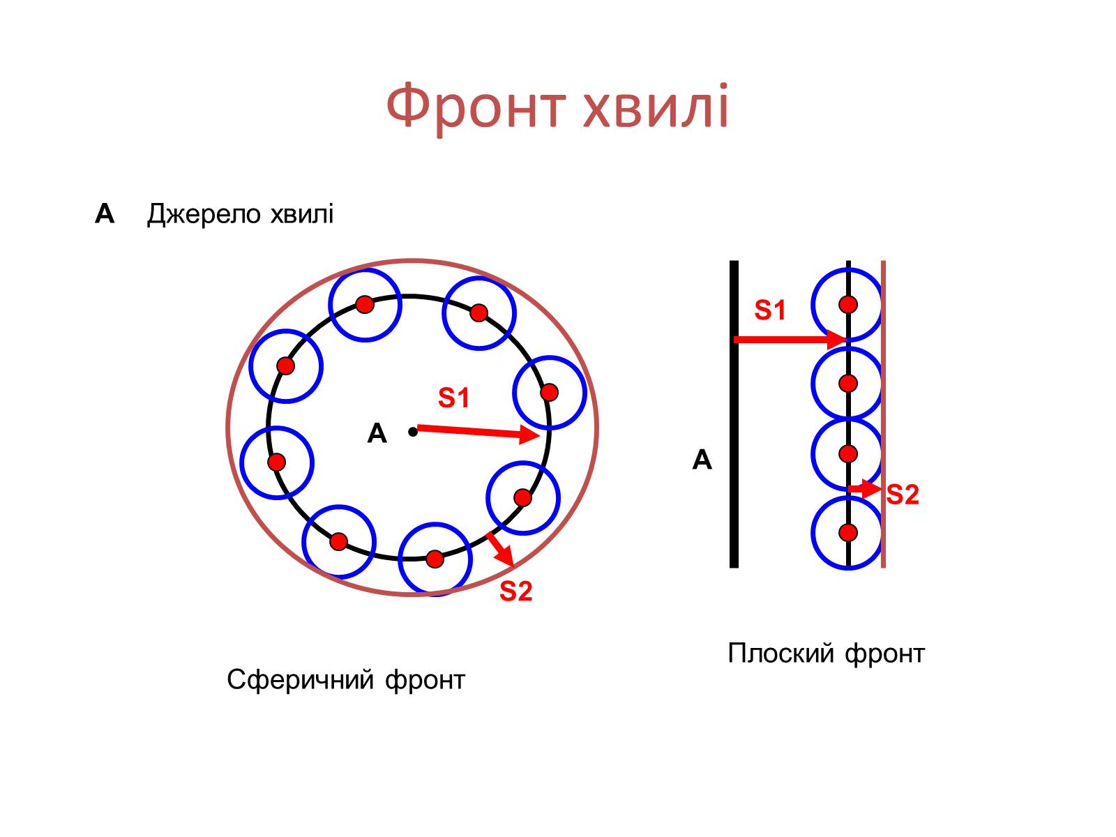 Презентація на тему «Закони геометричної оптики» - Слайд #17