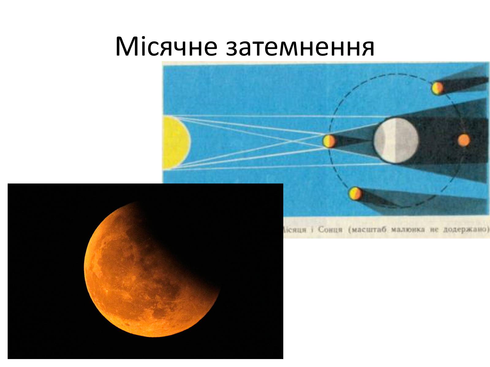 Презентація на тему «Закони геометричної оптики» - Слайд #7