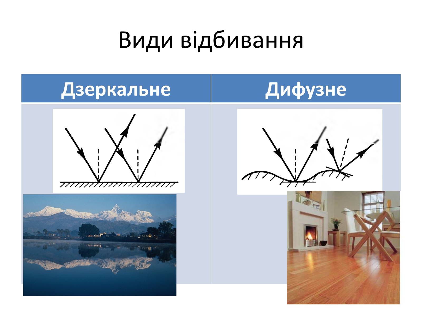 Презентація на тему «Закони геометричної оптики» - Слайд #9