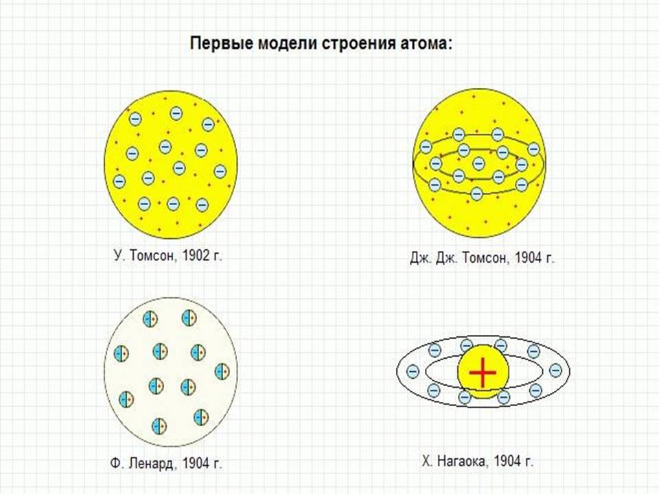 Презентація на тему «Модель атома Томсона» (варіант 2) - Слайд #5