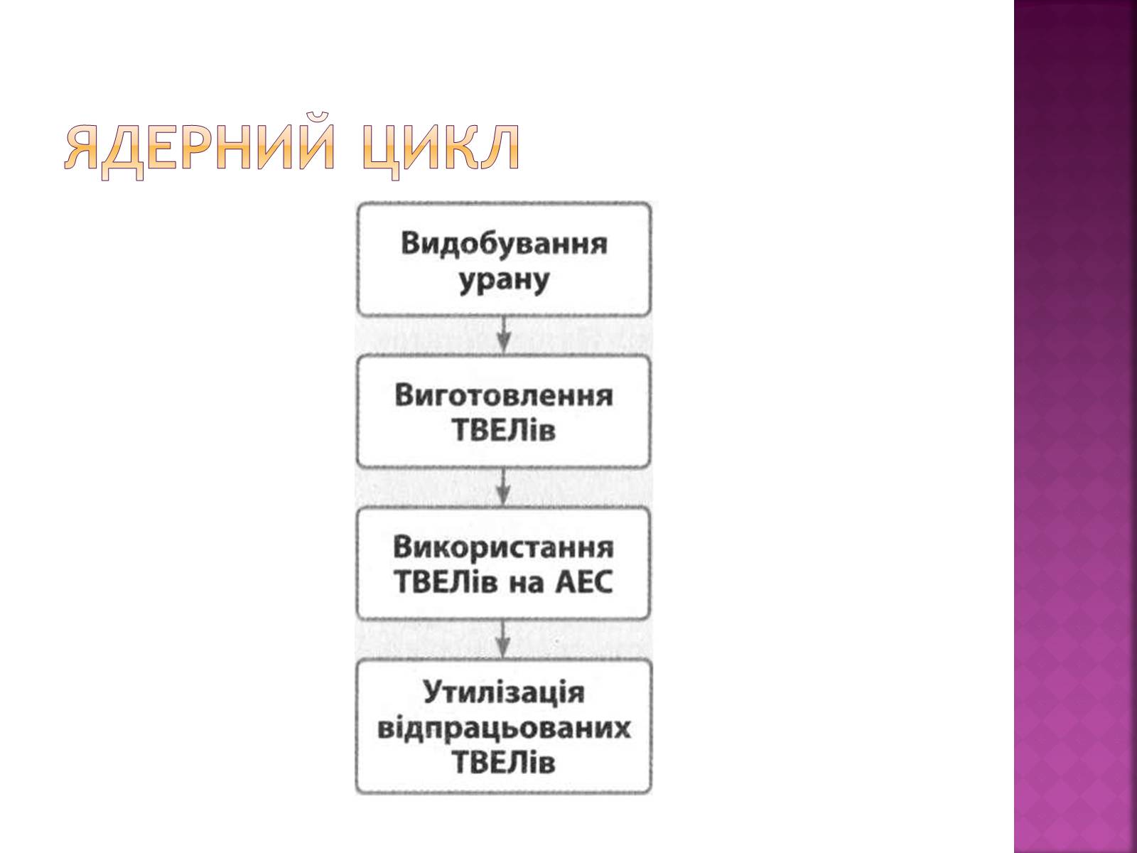 Презентація на тему «Ядерний реактор» (варіант 2) - Слайд #6